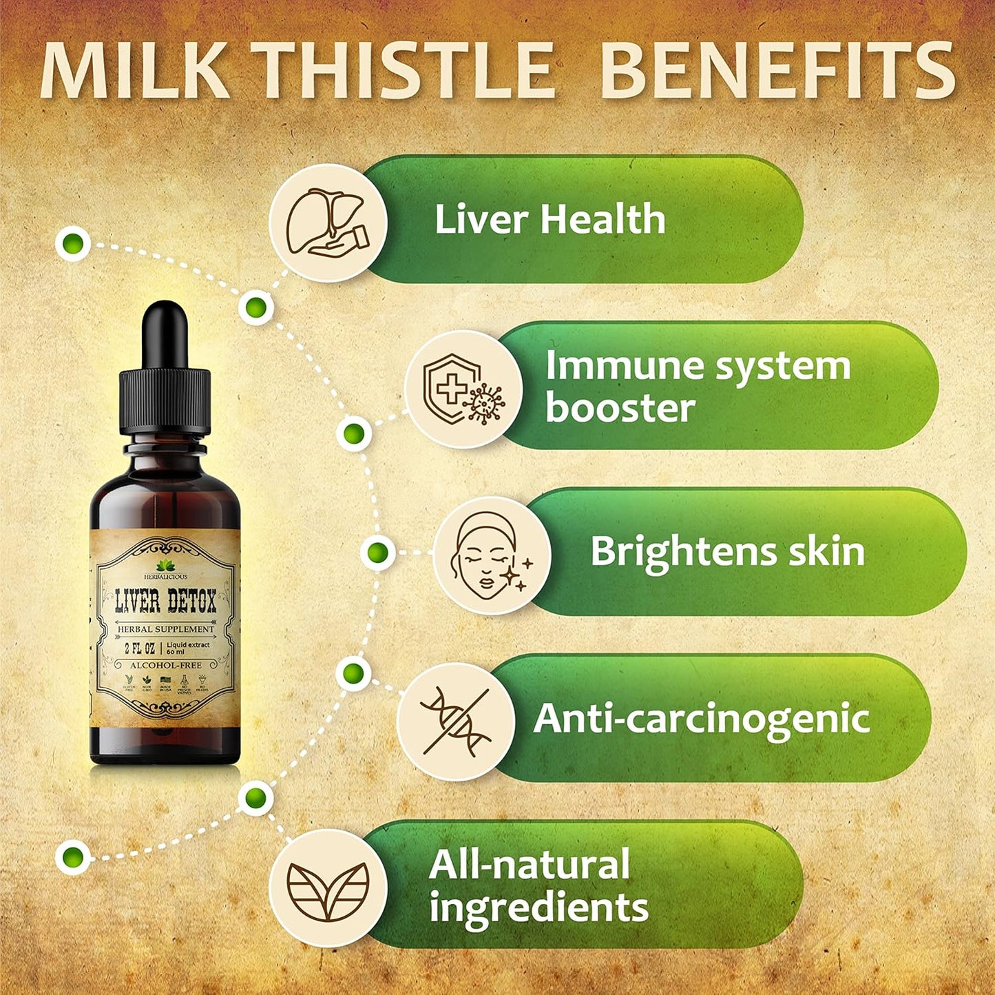 Organic Liver Support Drops with Milk Thistle, Turmeric, Dandelion Root - Herbal Liver Cleanse Detox Drink - Natural Liver Supplement - 2 fl oz - Espot.com.au