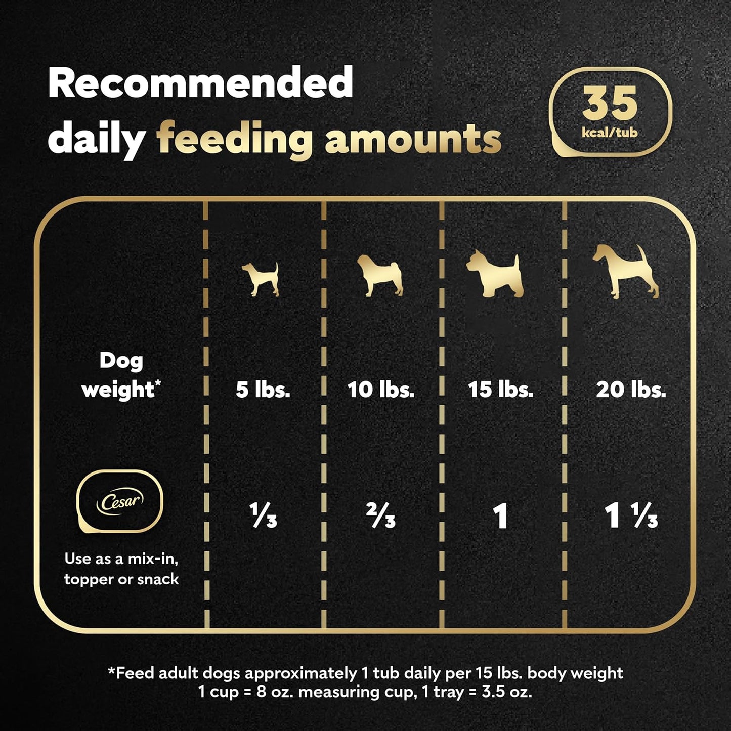 cesar-simply-crafted-chicken-wet-dog-food-meal-topper-adult-dogs-10-tubs-13-oz-7