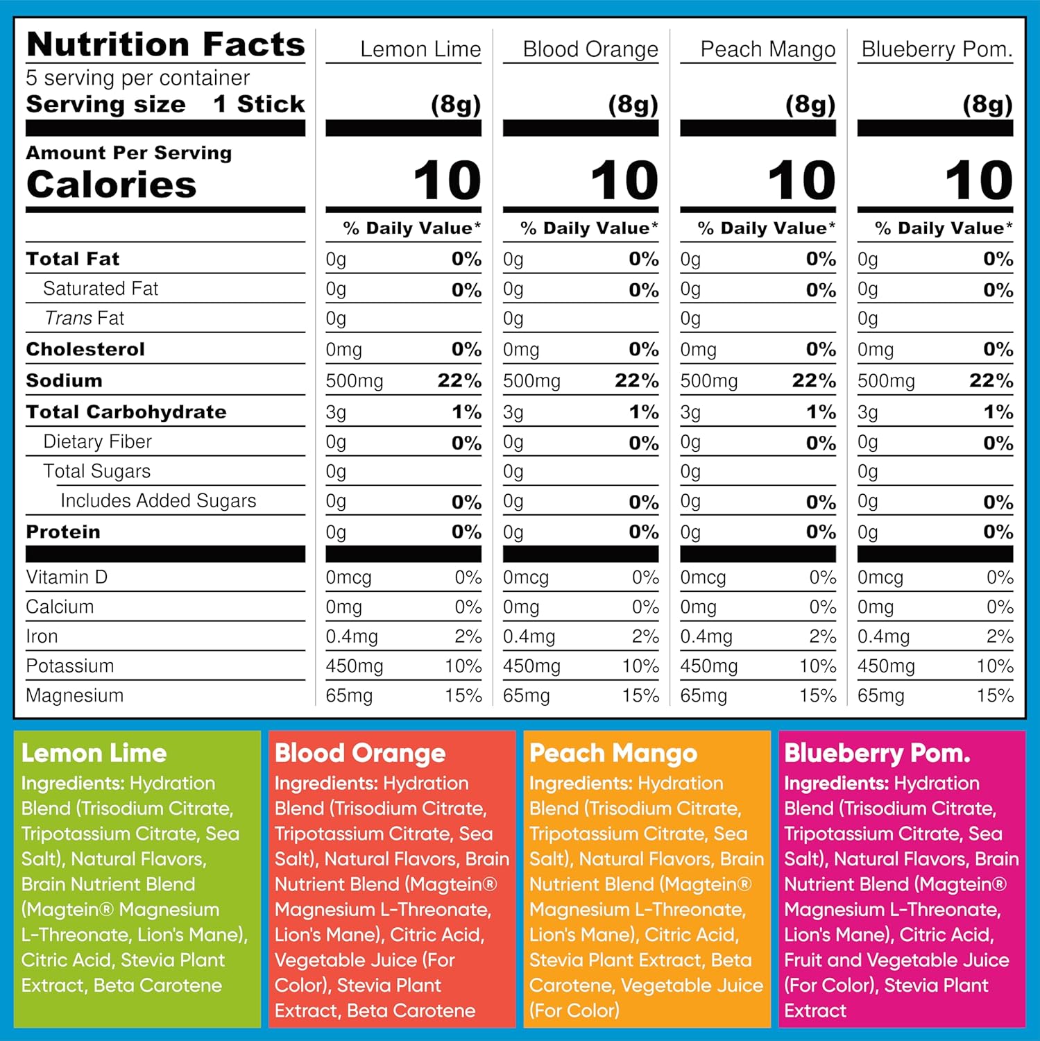 iqbar-iqmix-electrolyte-powder-packets---sugar-free-hydration-supplement-with-keto-electrolytes-lions-mane-and-potassium-citrate---variety-pack-of-20-4