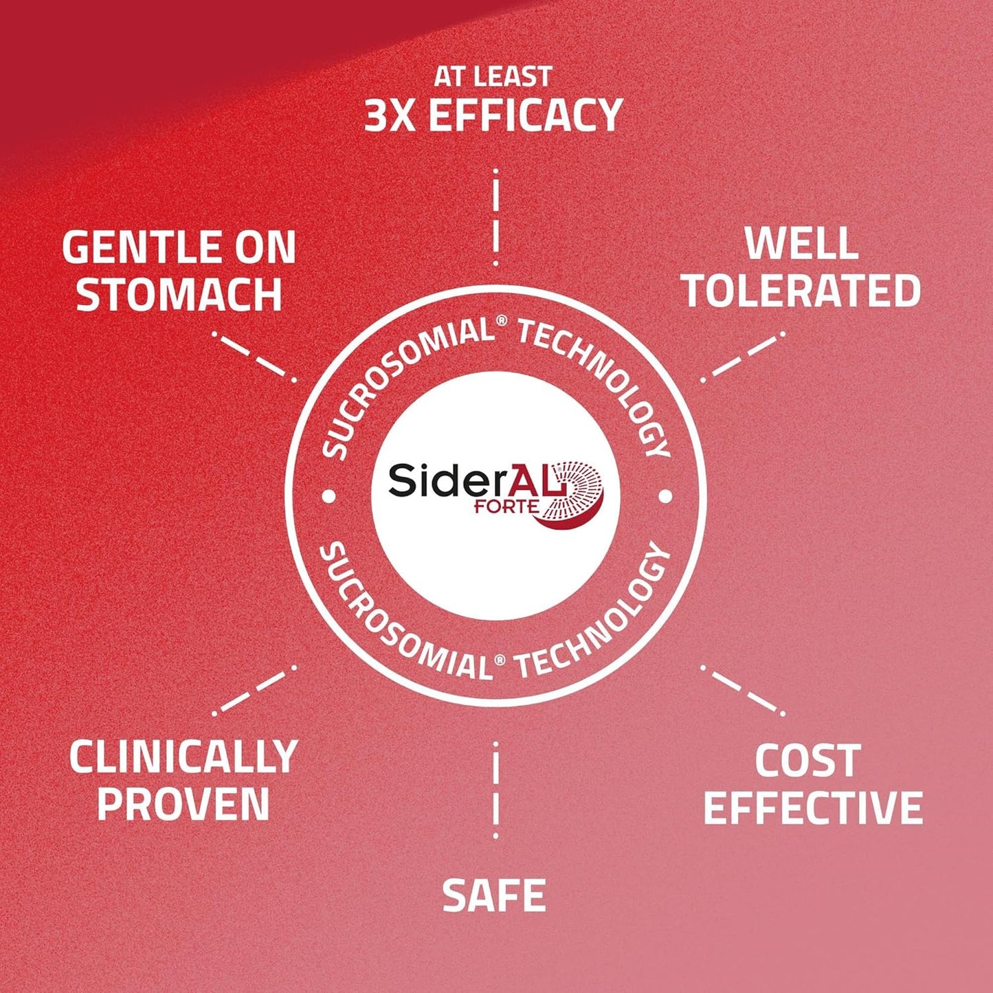 sideral-forte-capsules-30-count-and-cetilar-cream-50-ml-combo-pack-by-pharmanutra-spa-3