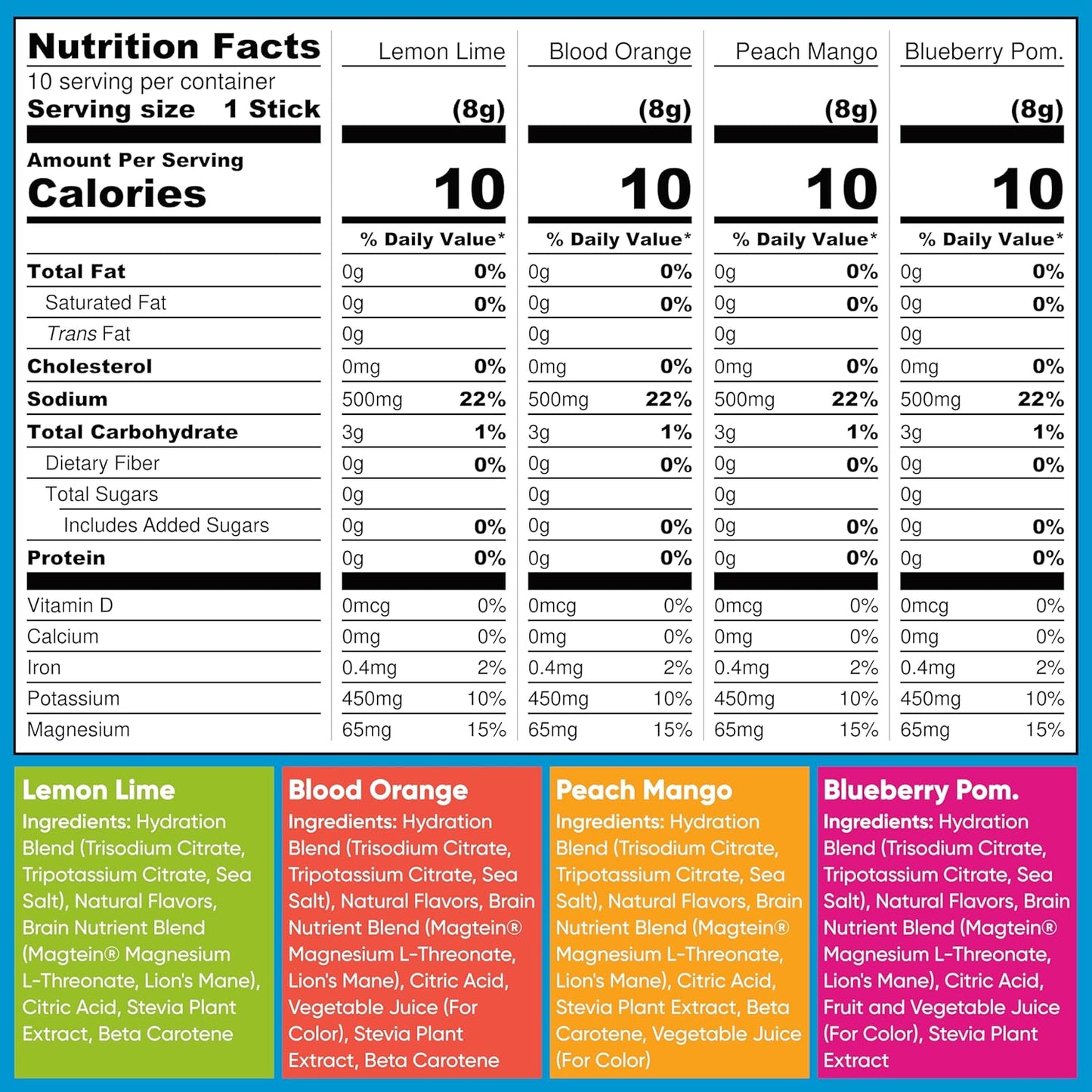 iqbar-iqmix-electrolytes-powder-packets---sugar-free-hydration-drink-mix-with-keto-electrolytes-lions-mane-magnesium-and-potassium---variety-pack-of-40-4