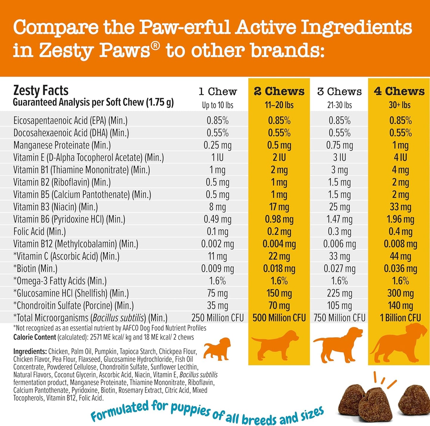 grain-free-dog-multivitamin-treats-with-glucosamine-chondroitin-digestive-enzymes-and-probiotics-for-joint-skin-coat-and-immune-health---90-count-5