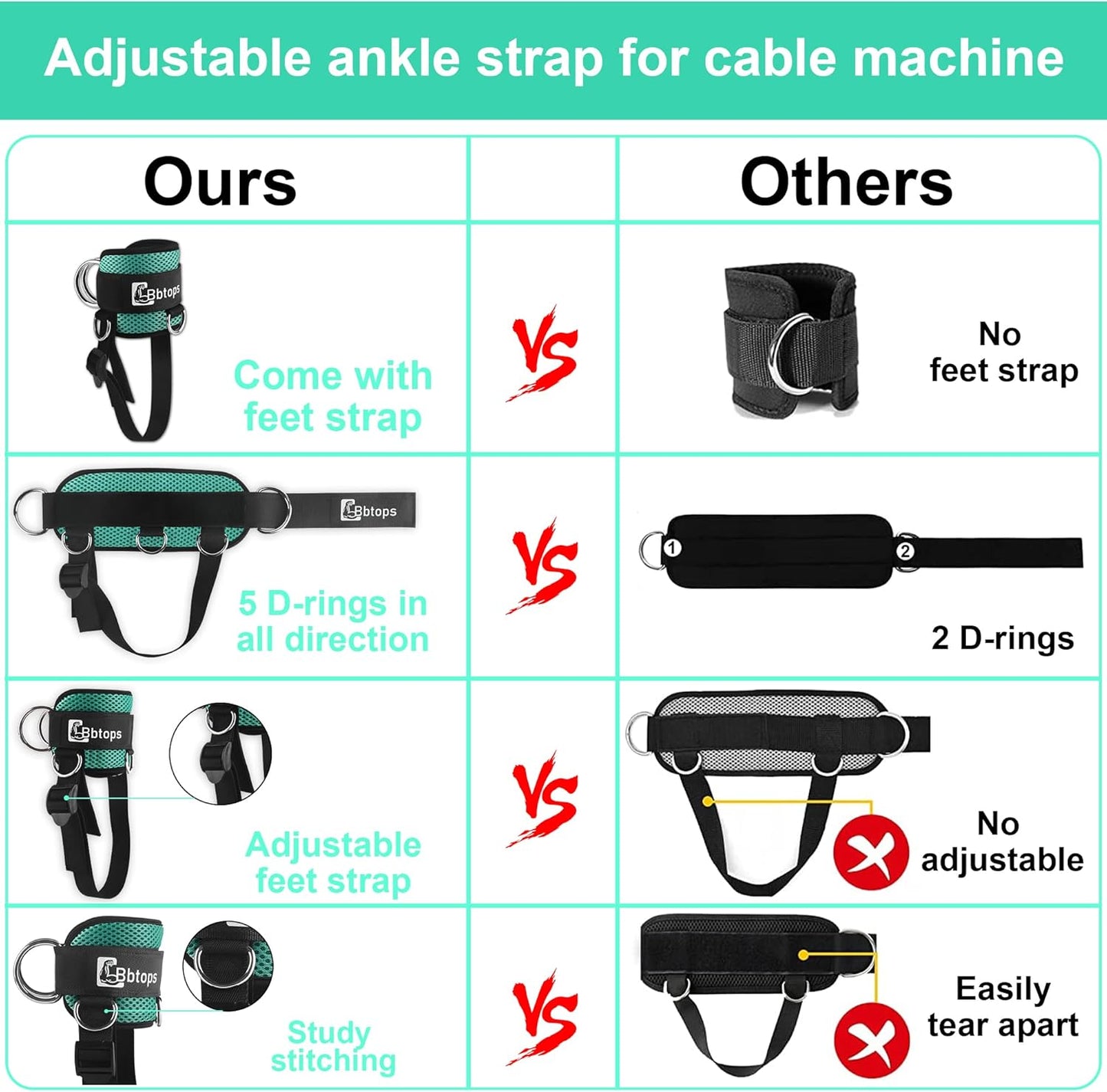 Adjustable Ankle Resistance Bands for Butt and Glutes Workout - Neoprene Leg Bands for Men and Women Fitness