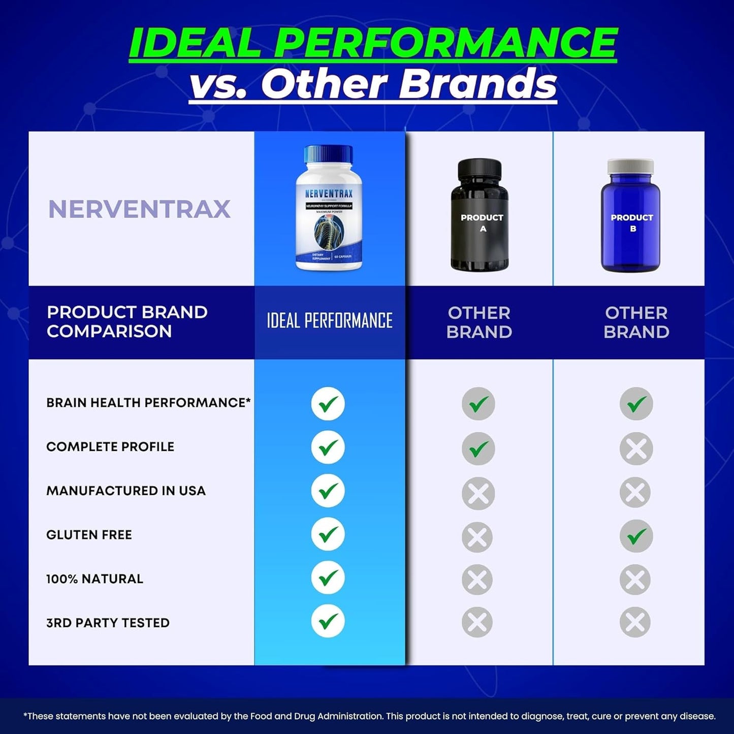 Advanced Formula Nerventrax Brain Supplements for Memory, Focus, and Brain Health Support - 2 Pack