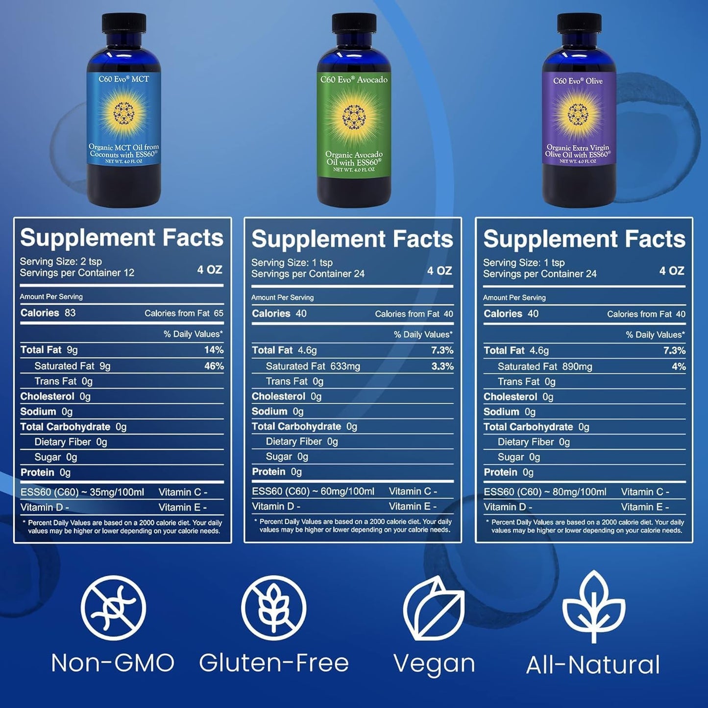All-Natural C60 EVO Edible Oils Sampler Set - Immune and Joint Support Supplement - Olive, Avocado, and MCT Coconut Oil - 3 Pack, 4 oz each