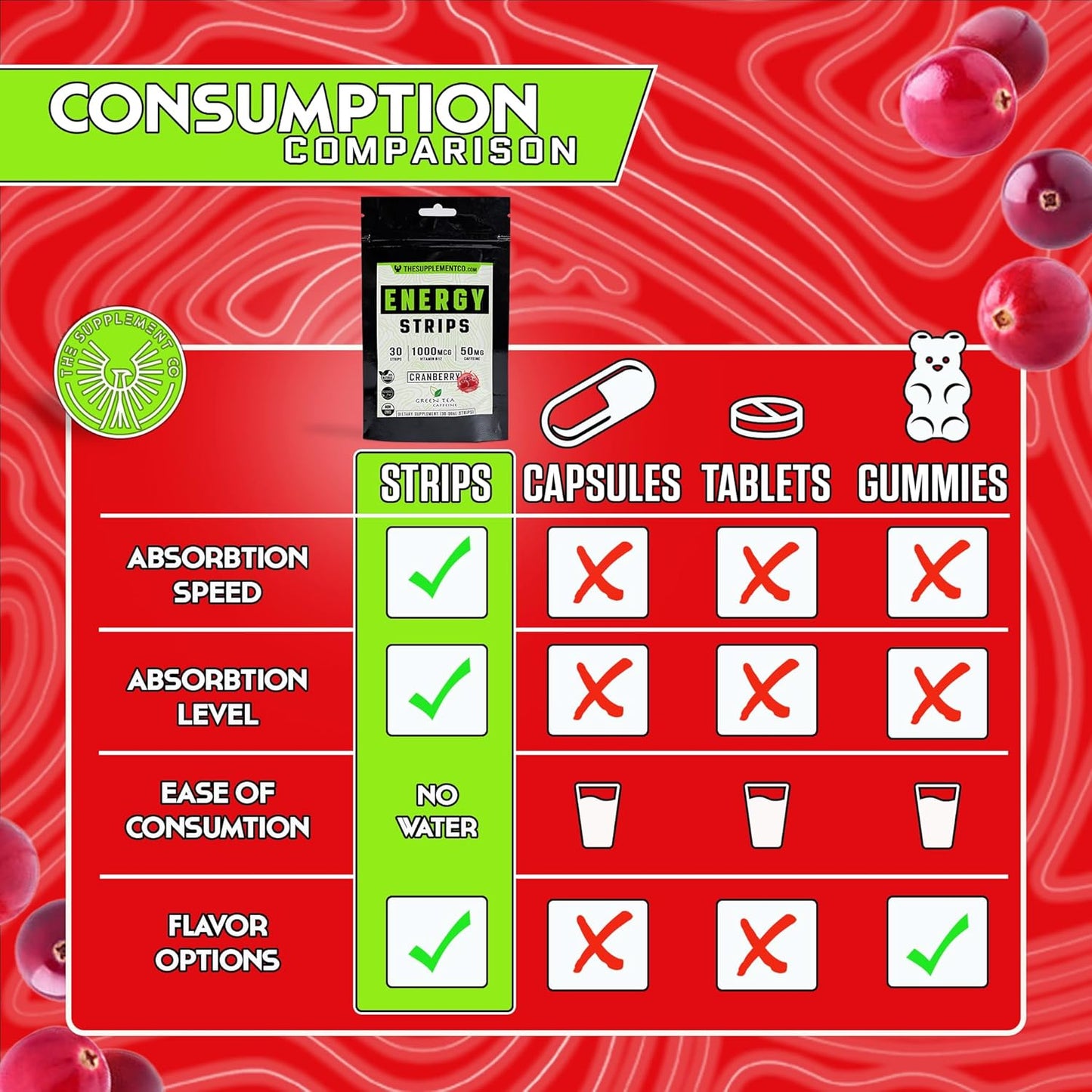 All Natural Cranberry Flavored Energy Strips - 50mg Caffeine - Fast Absorption - 30 Strips