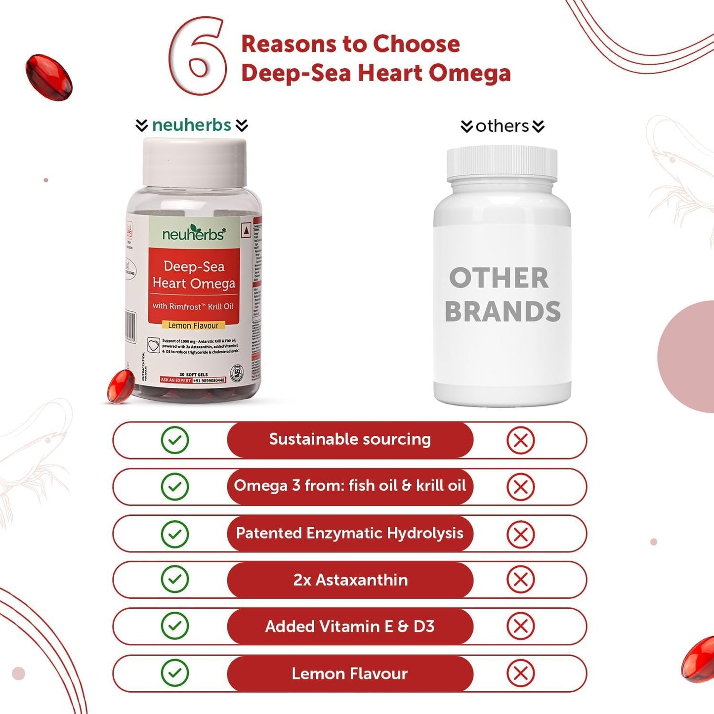Antarctic Krill Oil Softgels 1000mg with Astaxanthin, Vitamin E & D3 - Reduce Triglyceride & Cholesterol - Lemon Flavor - 30 Softgels