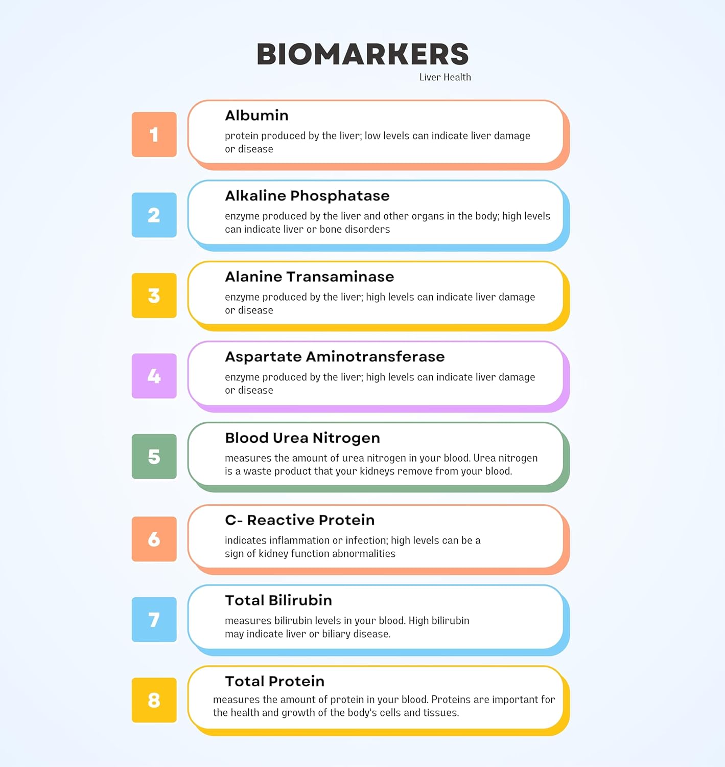 At-Home Liver Health Panel Test for Assessing Function, Detecting Damage, and Optimizing Nutrient Processing | CLIA Certified Labs | Fast Online Results in 2 Days