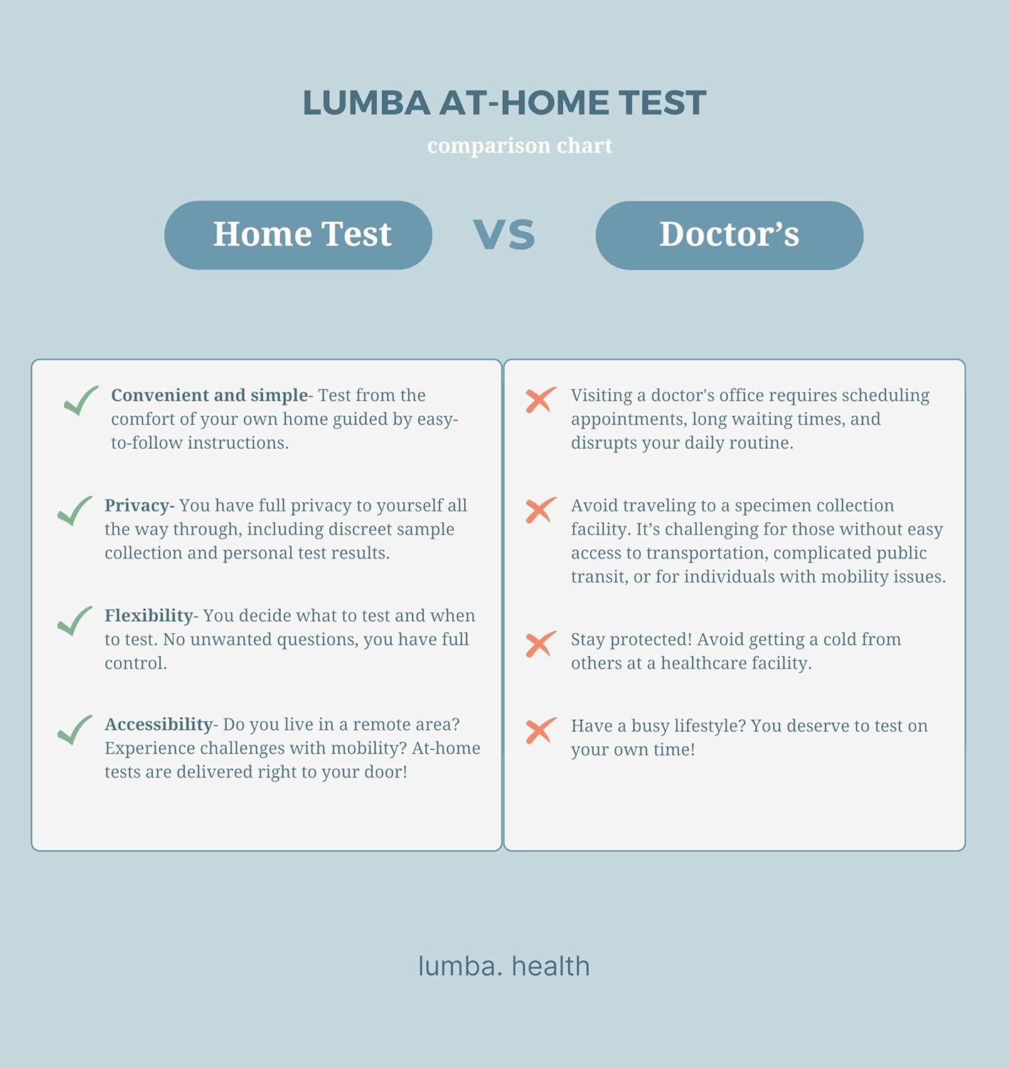 At-Home Liver Health Panel Test for Assessing Function, Detecting Damage, and Optimizing Nutrient Processing | CLIA Certified Labs | Fast Online Results in 2 Days
