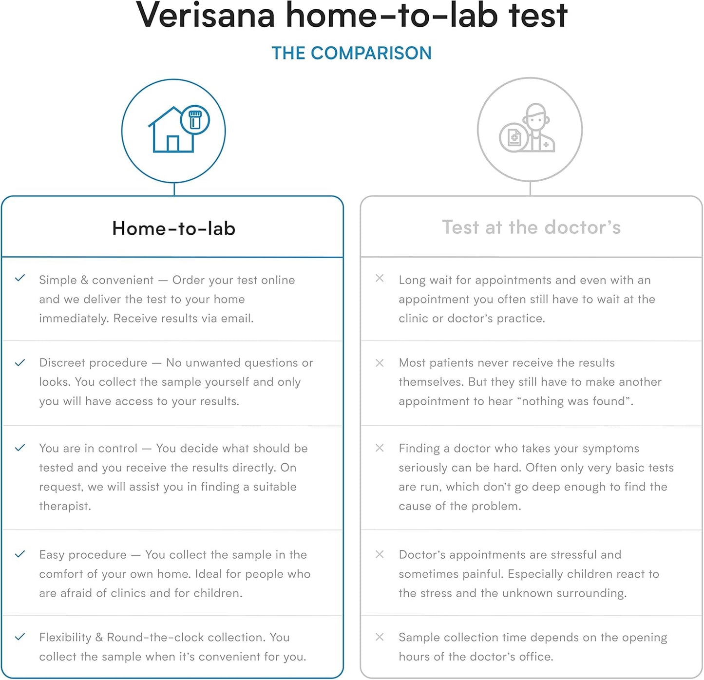 At-Home Micronutrient Test for Vitamin B9, B12, D, HbA1c & Cholesterol by CLIA-Certified Lab