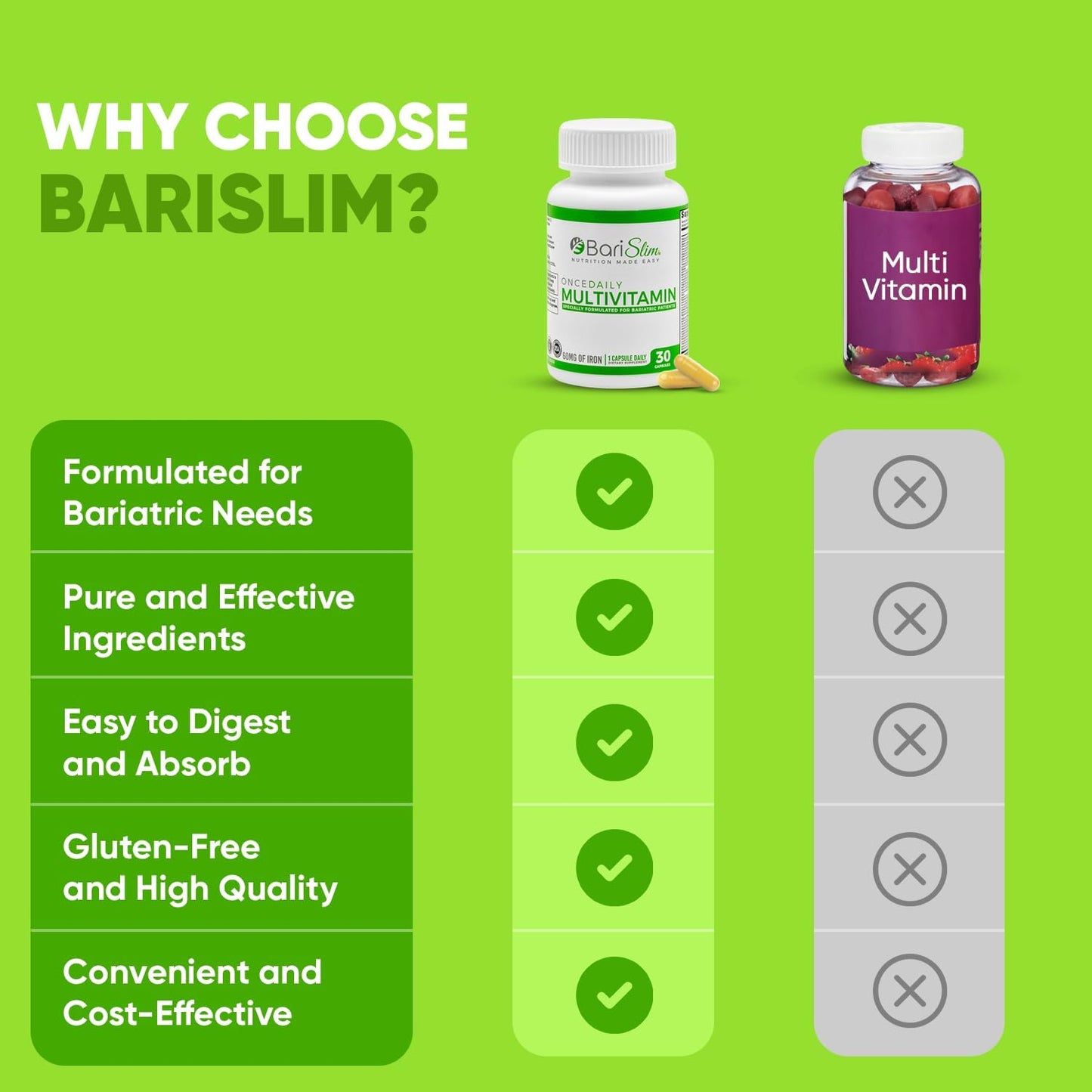 BariSlim Once Daily Bariatric Multivitamin Capsule with Iron - Post Bariatric Surgery Supplement - 30 Day Supply
