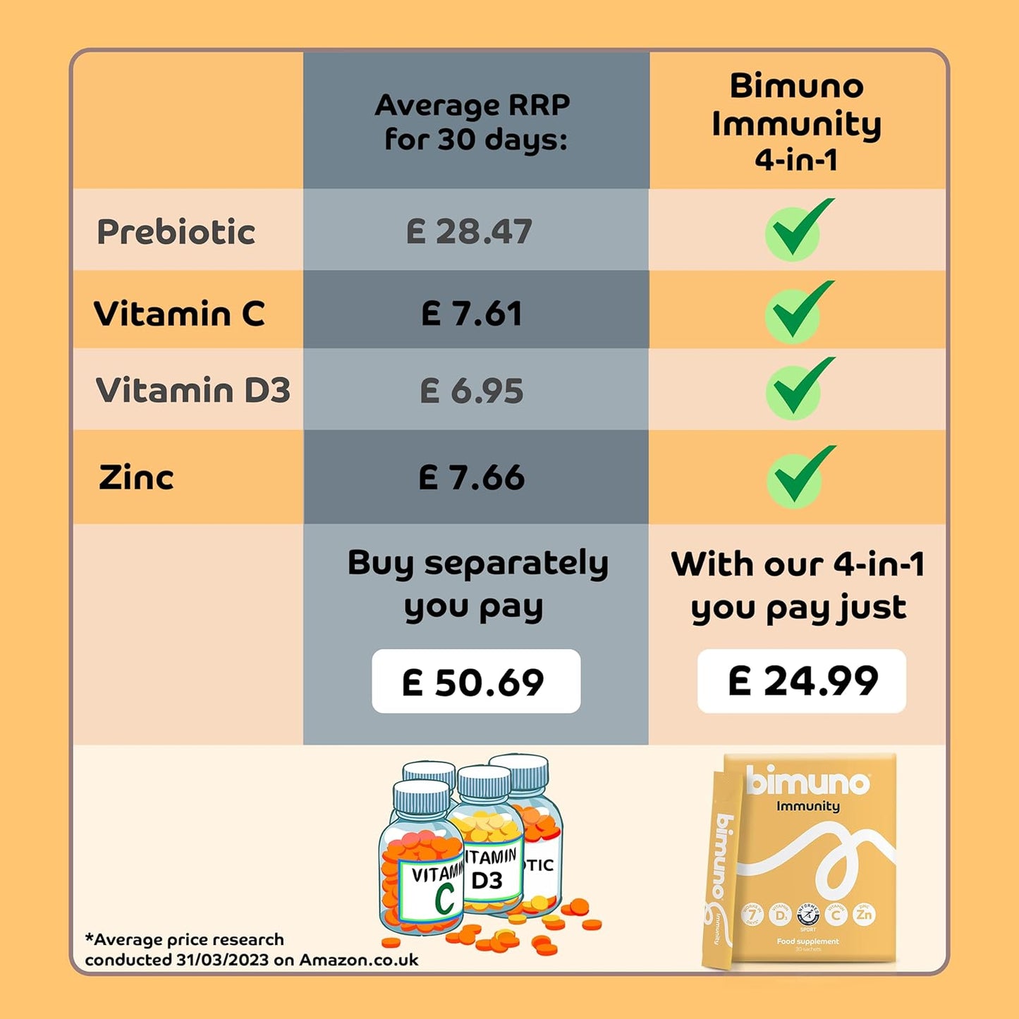 BIMUNO Immunity Prebiotic Multivitamin Supplement with Vitamin D3, C & Zinc - Vegetarian, Gluten Free, Halal & Kosher - 30 Sticks