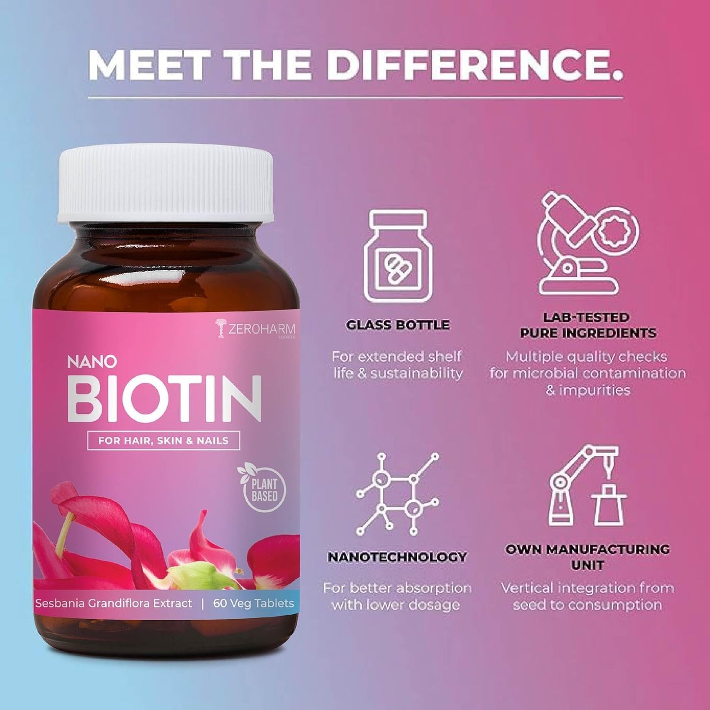 Biotin Tablets for Hair, Skin, and Nails - Vitamin B7 Supplement for Men and Women - Promotes Hair Growth - 60 Tablets with No Side Effects