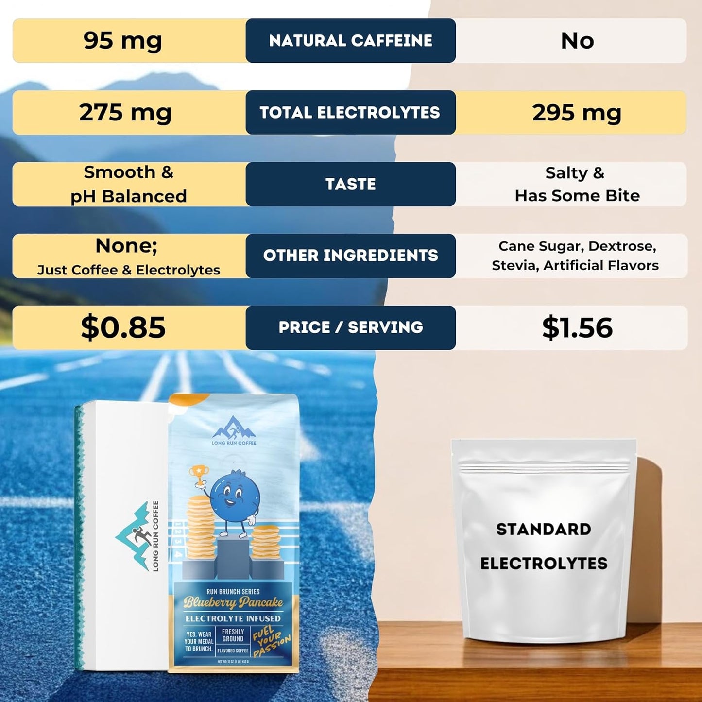 Blueberry Pancake Coffee for Runners with Electrolytes Powder for Athlete Hydration - Keto Friendly Sodium, Calcium, Magnesium, & Potassium