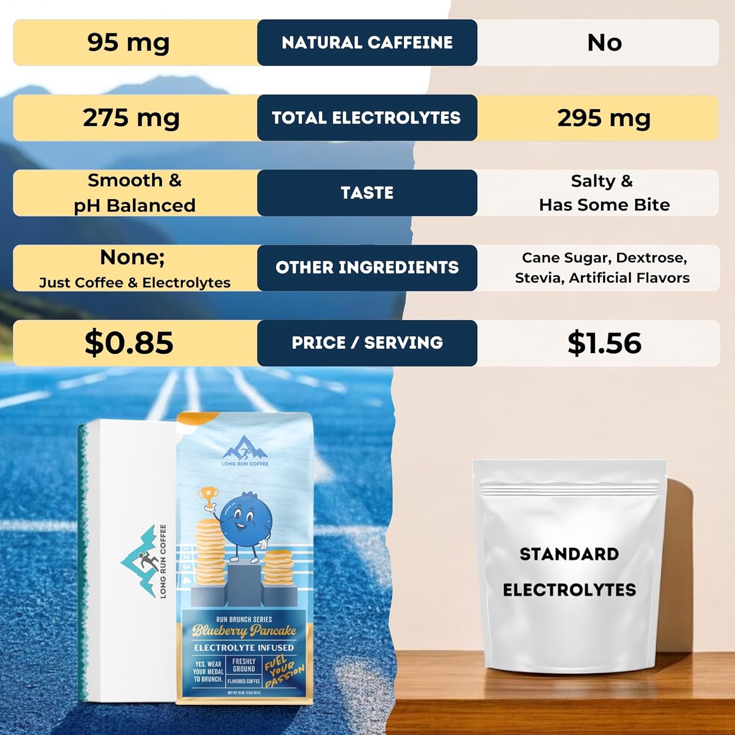 Blueberry Pancake Coffee for Runners with Electrolytes Powder for Athlete Hydration - Keto Friendly Sodium, Calcium, Magnesium, & Potassium