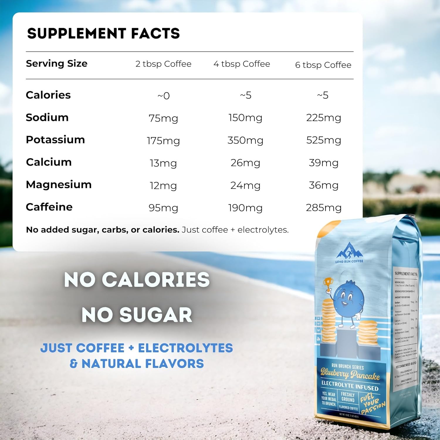 Blueberry Pancake Coffee for Runners with Electrolytes Powder for Athlete Hydration - Keto Friendly Sodium, Calcium, Magnesium, & Potassium