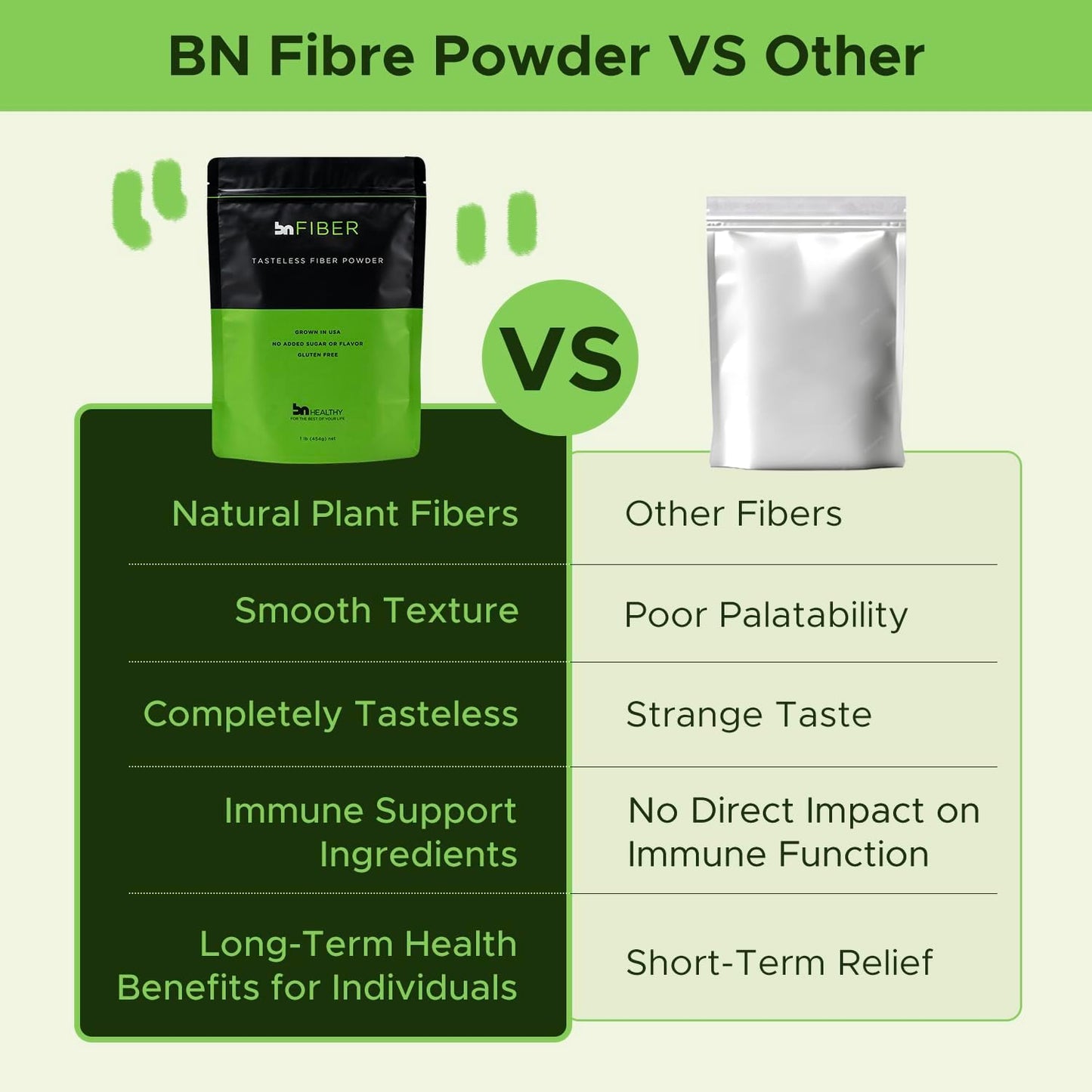 BNHealthy BN 100% Soluble Corn Fiber - Unflavored, Sugar Free, Supports Gut Health - Non-GMO, 90-Day Supply - Men & Women, Feel Full Faster, No Bloating