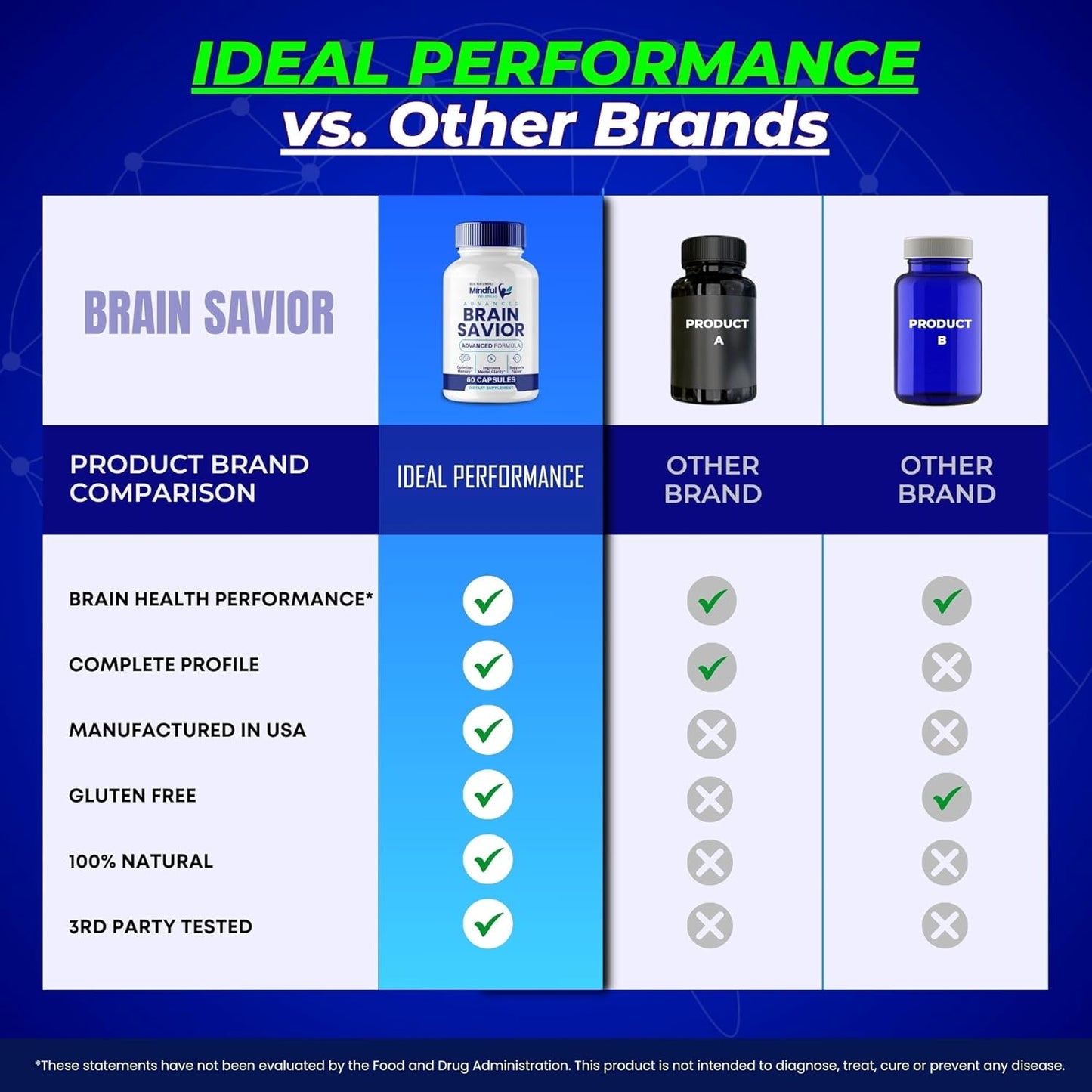 Brain Savior Memory and Focus Capsules - Advanced Formula Brain Health Support - Maximum Strength Nootropics - All Natural Brain Support - 3 Pack