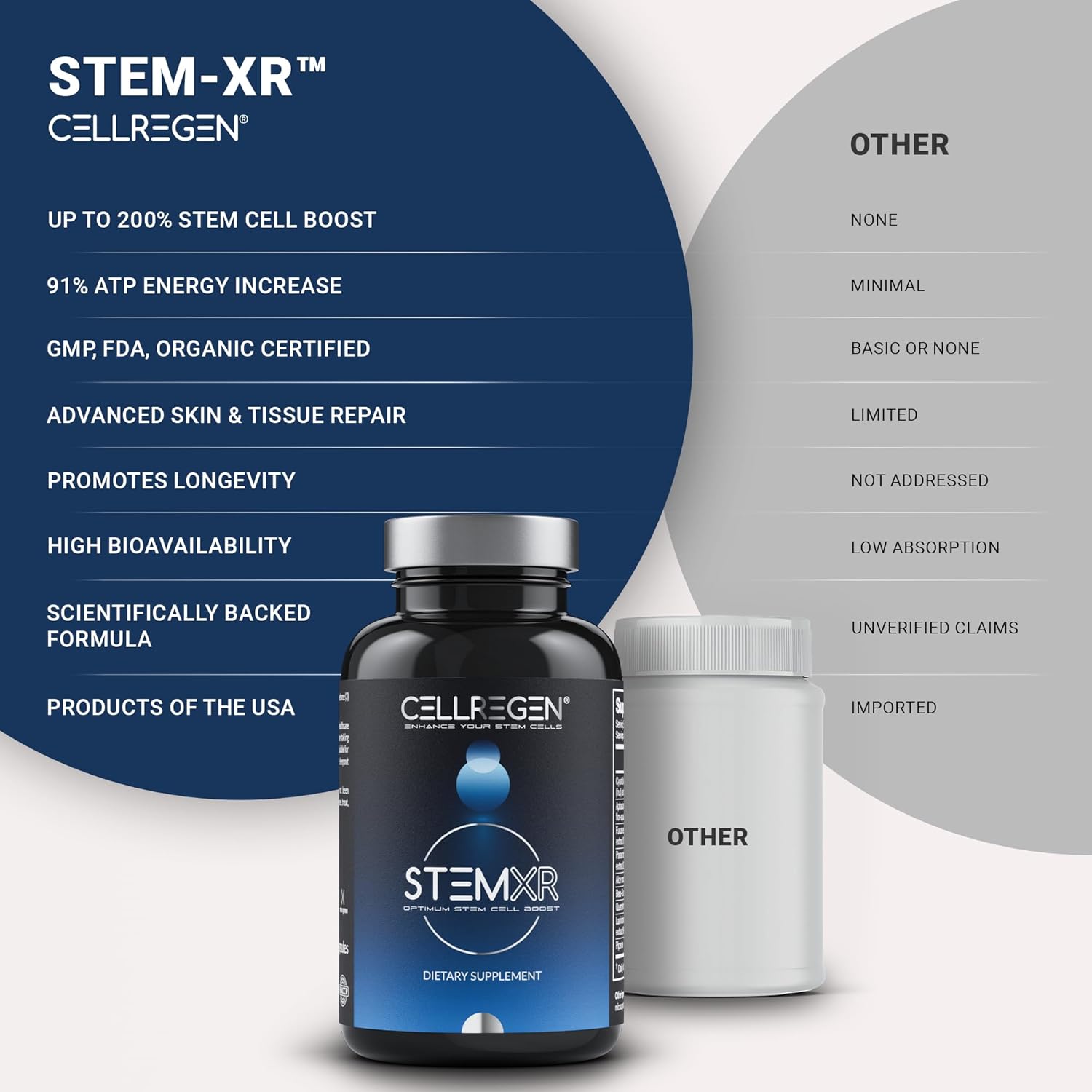 Cellregen StemXR: Stem Cell Activator & Enhancer for Longevity and Vitality - Blue Green Algae Supplement - 90 Capsules