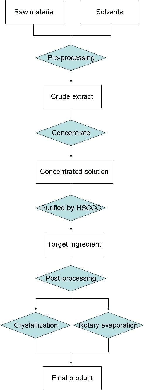 Certified Organic Wild Pine Pollen Powder 250g with Broken Cell Wall - Akersunder Shell, Raw & Cracked