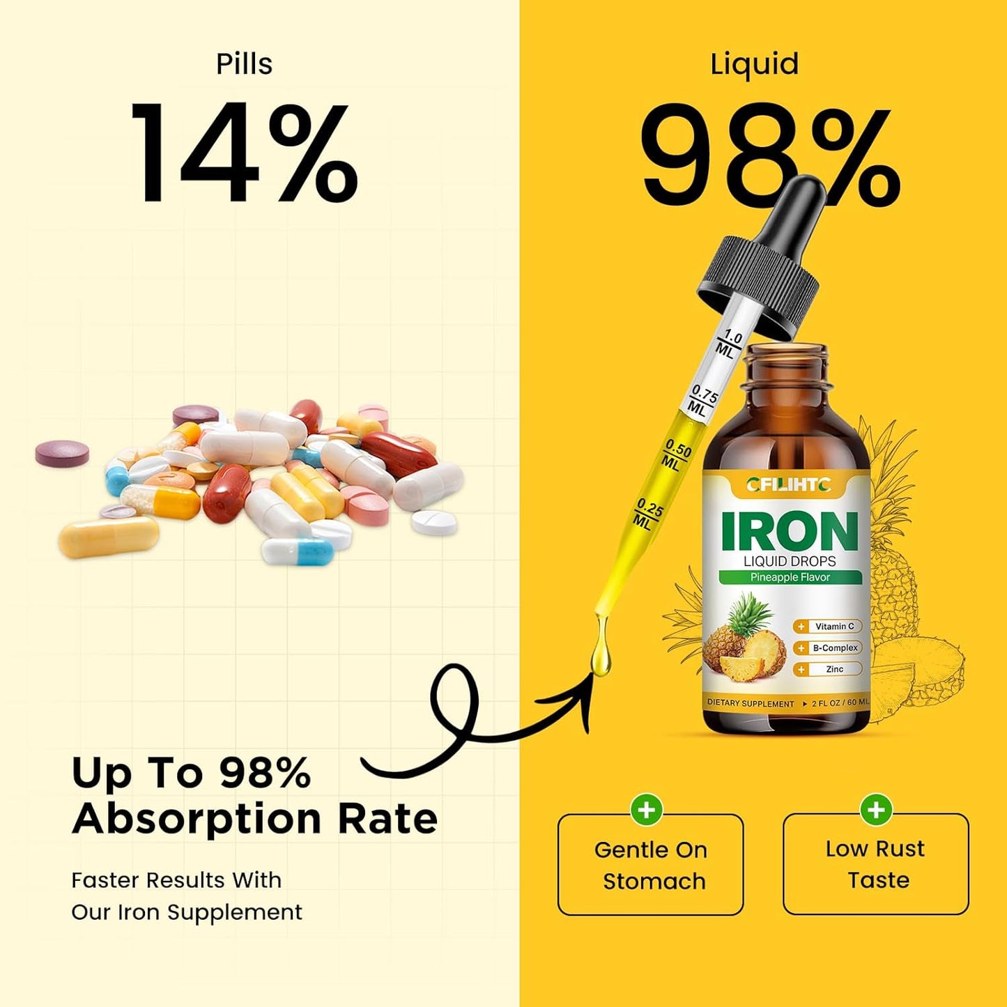 CFILIHTC Liquid Iron Supplement for Women Men & Kids - Natural Pineapple Flavor - Vegan - 2 Fl Oz - Multivitamin Iron Drops with Folate, Vitamin C, B6, B12, Zinc for Anemia, Iron Deficiency, Blood Builder & Energy Booster