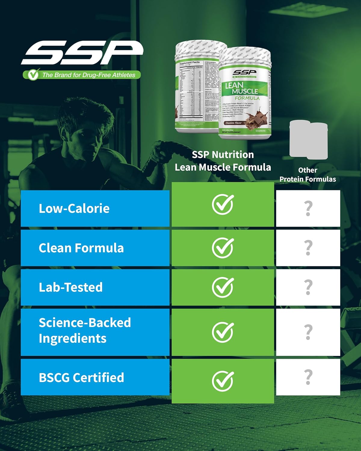 Chocolate Meal Replacement with Whey Isolate, Casein, Leucine & MCT - Low-Calorie Protein for Lean Muscle