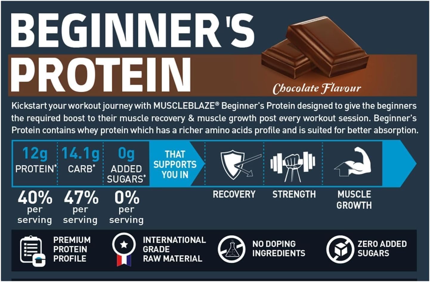 Chocolate Whey Protein Powder for Beginners - No Added Sugar, Enhances Muscle Recovery & Strength (500g / 1.1 lb)