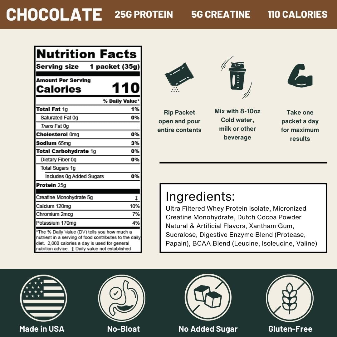 Chocolate Whey Protein Powder with Creatine - 25g Protein, 5g Creatine Single-Serve Packets - On-the-Go Nutrition - Gluten-Free, No Added Sugar - 6-Pack