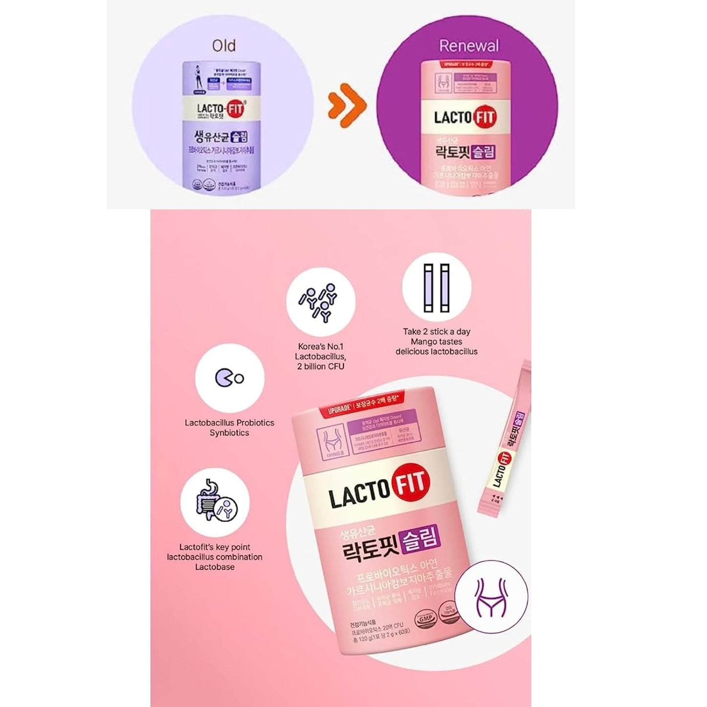 Chong-Kun-Dang CKD Lacto-Fit Slim Powder Sticks - 1 Pack (2g x 60) for Men by MENBLY