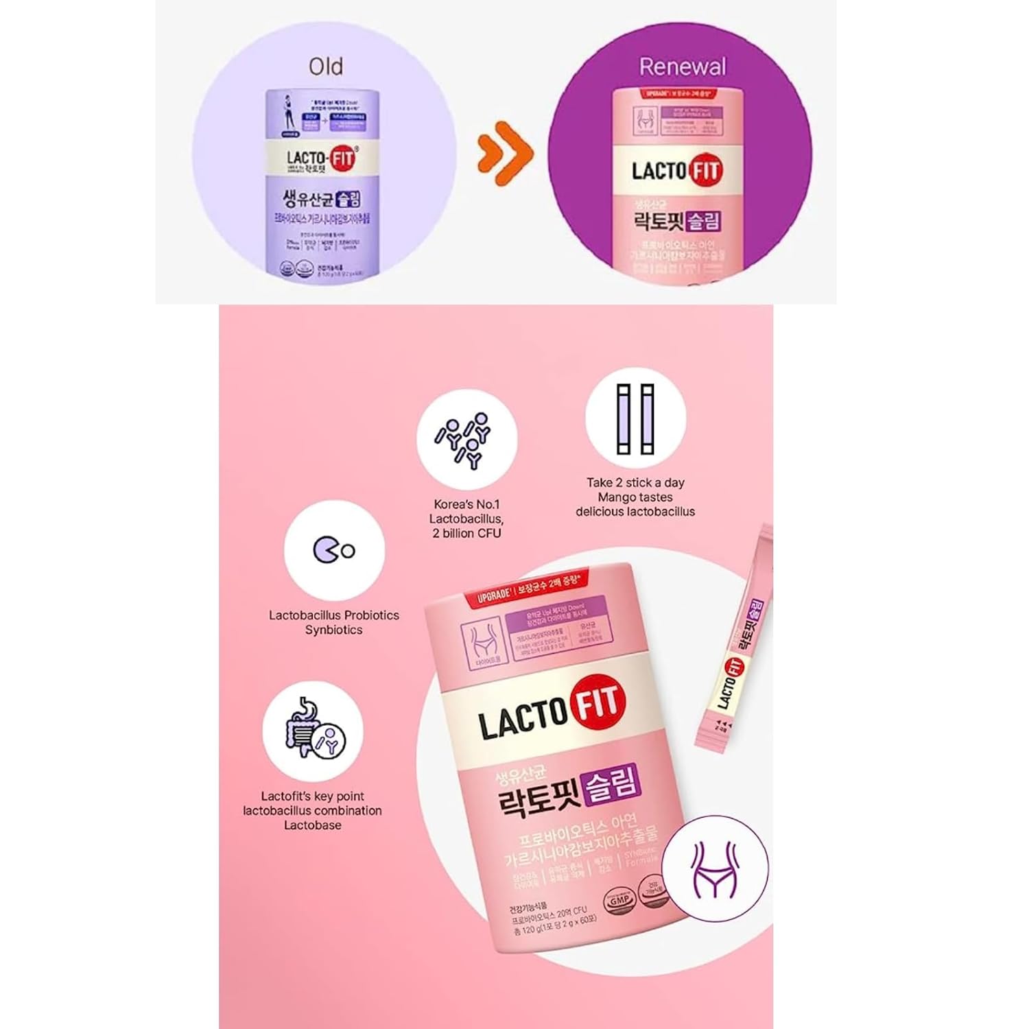 Chong-Kun-Dang CKD Lacto-Fit Slim Powder Sticks - 1 Pack (2g x 60) for Men by MENBLY