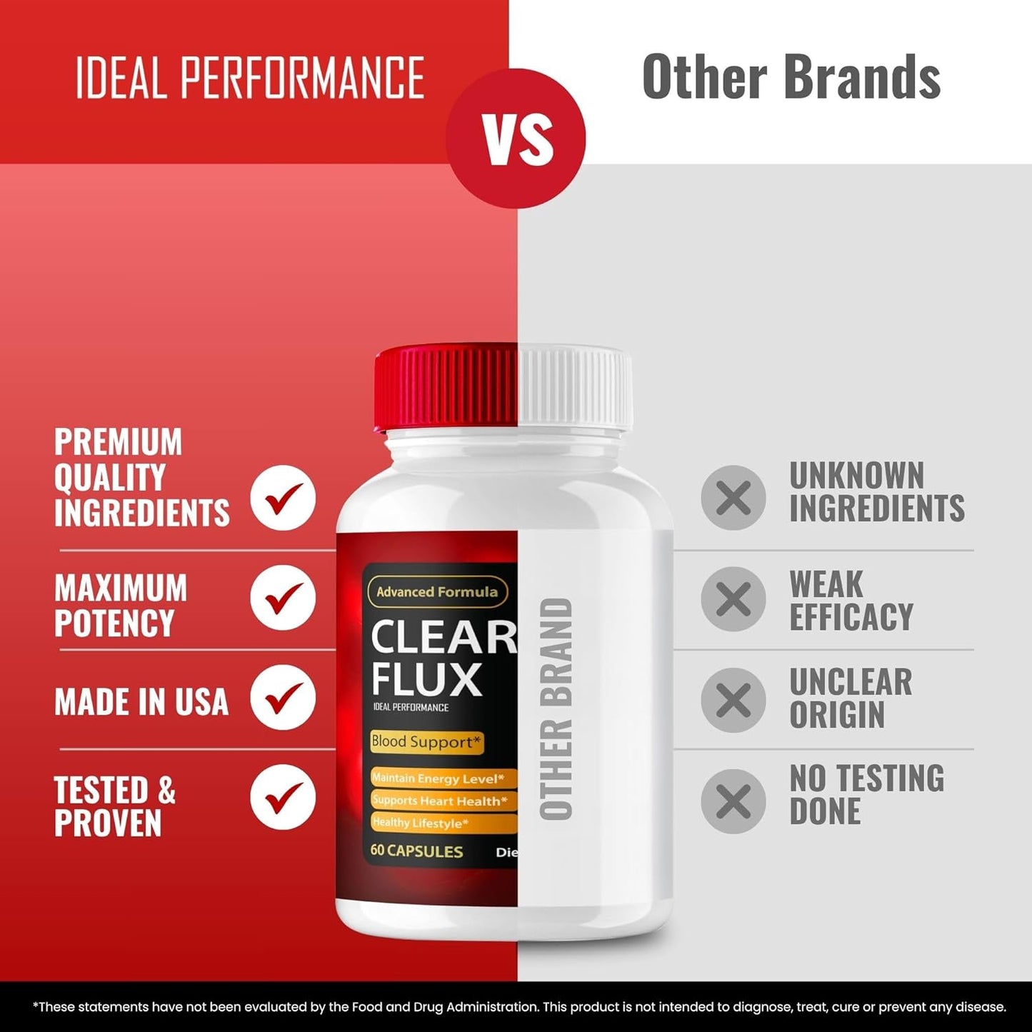 Clear Flux Supplement - Premium Formula for Healthy Circulation & Stable Levels, Boosts Performance - 2 Pack