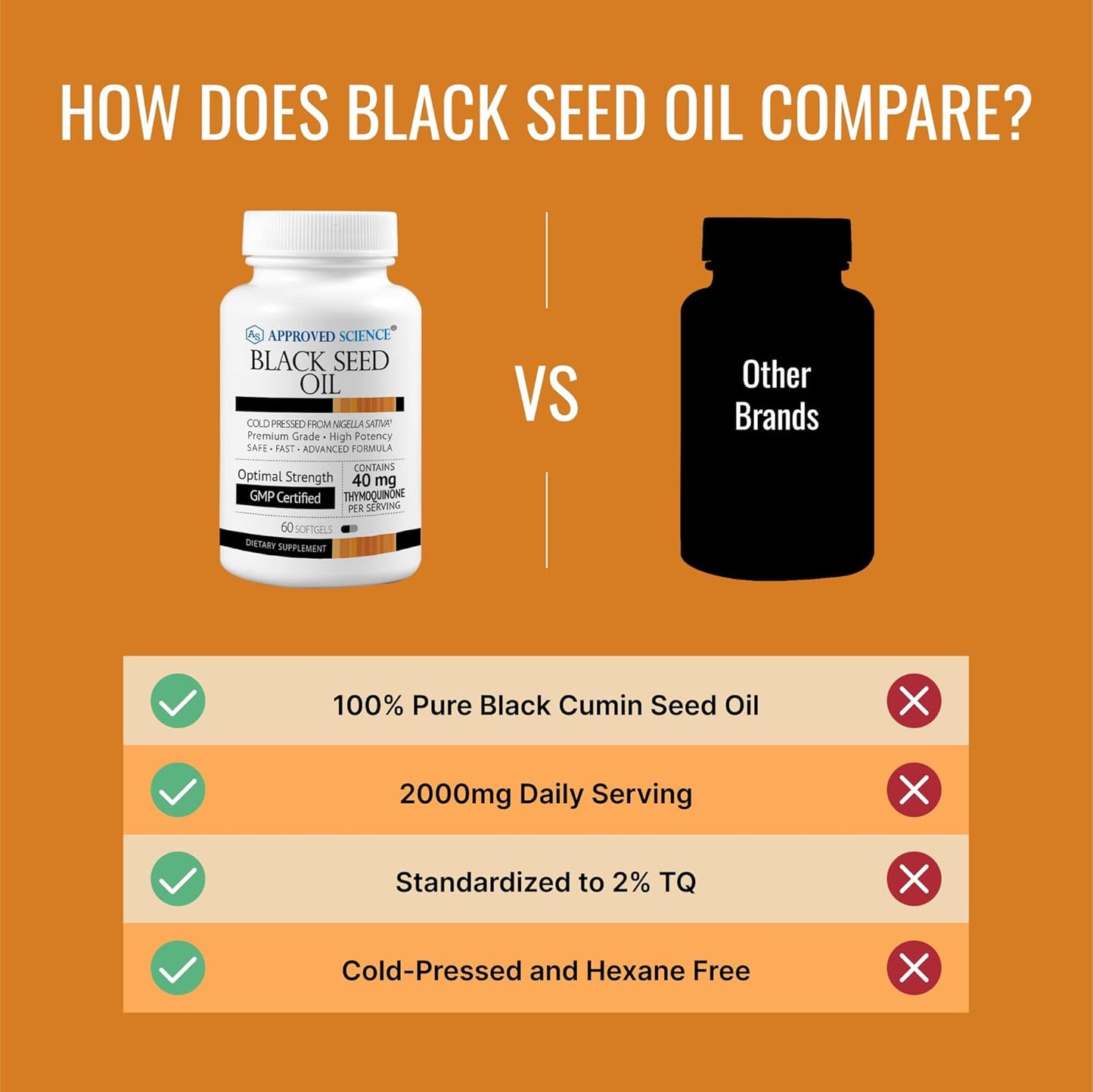Cold Pressed Black Seed Oil Softgels - Immunity & Cognitive Health Support - 2% Thymoquinone - 60 Capsules - USA Made