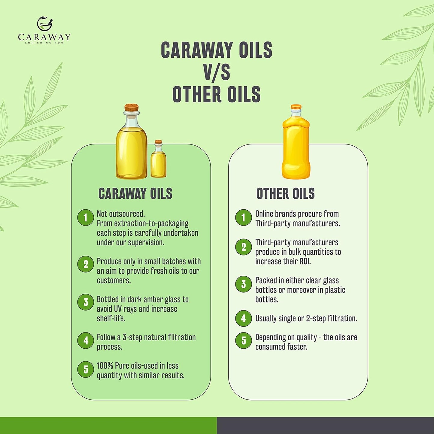 Cold Pressed Caraway Black Seed Oil for Immunity Boost & Hair Care - 8 oz Glass Bottle