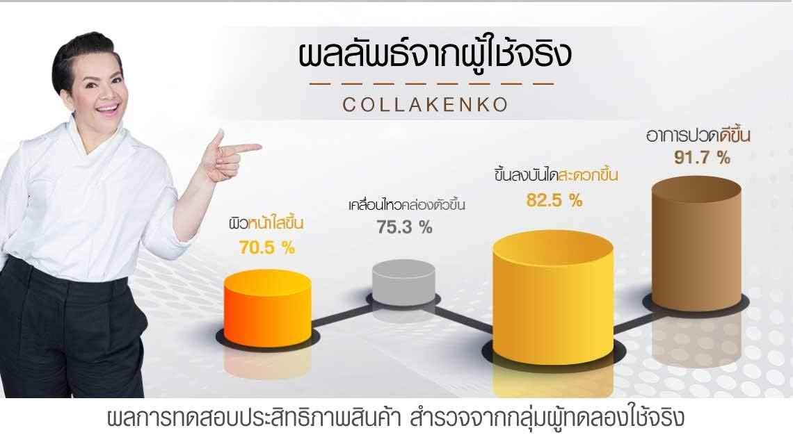 Collagen Peptide Powder with L-Threonate for Sugar-Free Nutrition in 2019