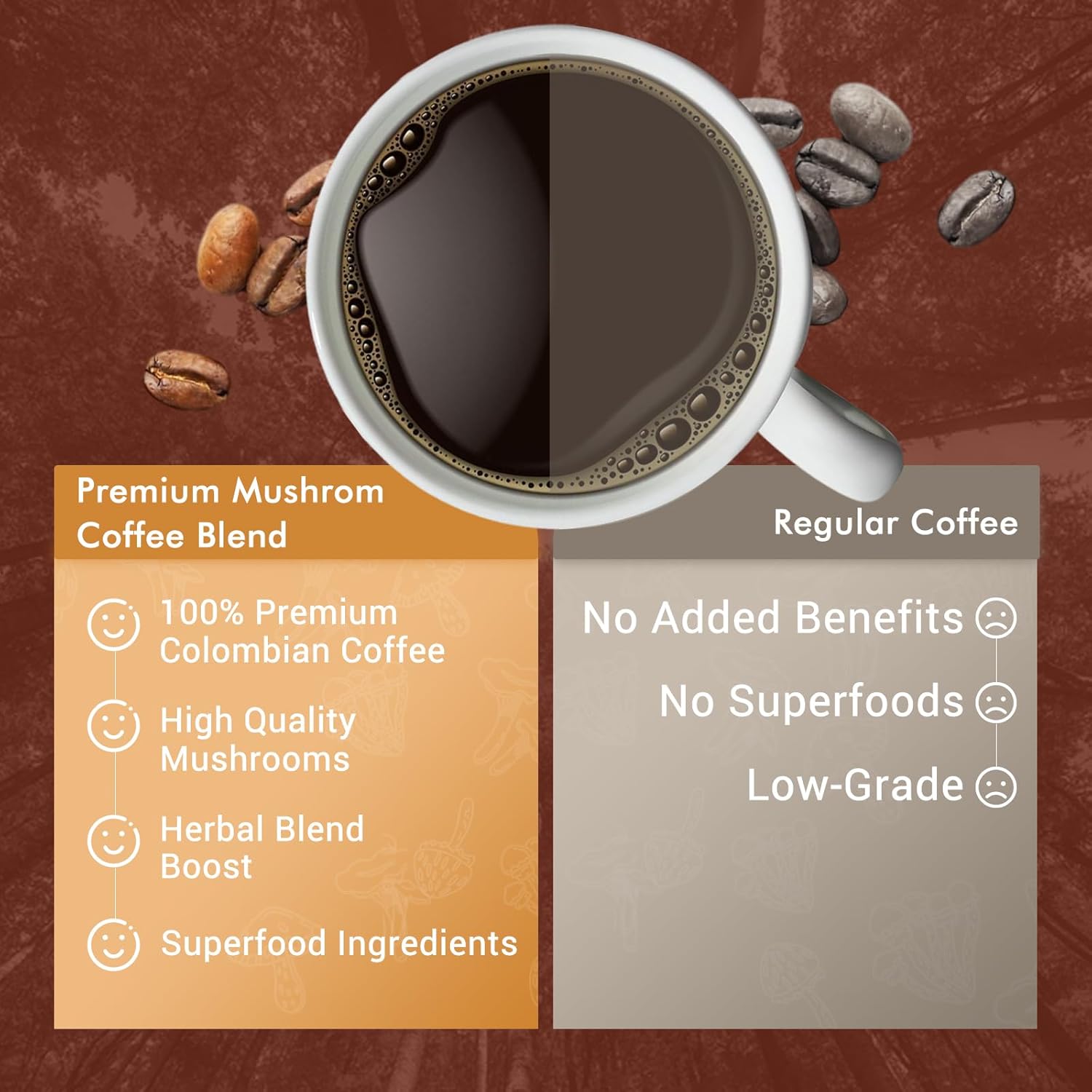 Colombian Instant Mushroom Coffee Powder with 10 Mushrooms - Energy, Focus, and Immune Support Supplement