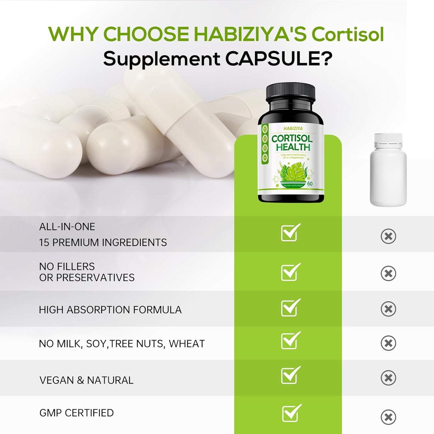 Cortisol Health Supplement with Magnesium, Ashwagandha, Vitamin B6 - 60 Capsules, 2 Month Supply by HABIZIYA