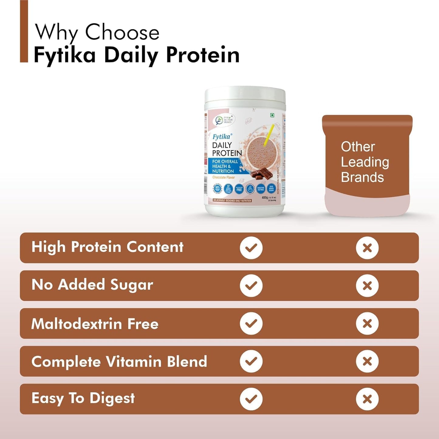 Daily Protein Powder for Adults with 37 Essential Vitamins & Minerals - 50% Protein - 400G (Chocolate, Pack of 2)