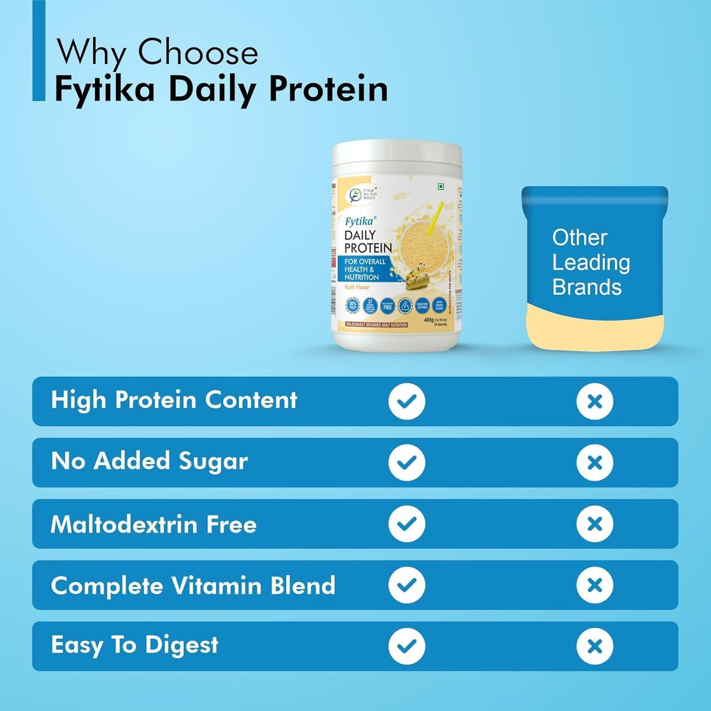 Daily Protein Powder for Adults with 37 Essential Vitamins & Minerals - 400G Kulfi Flavor