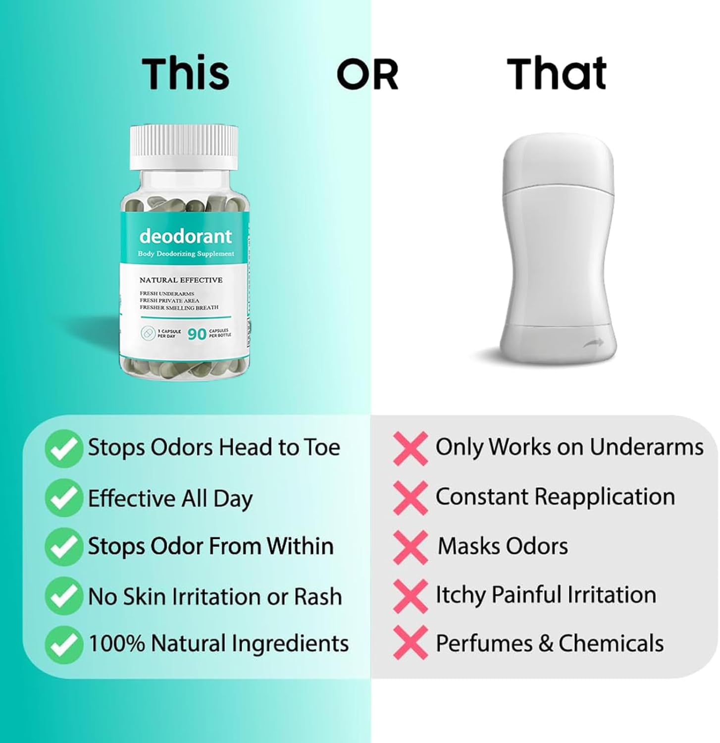 Detoxifying Body Deodorant Capsules for Gut Health, Skin Support - 90 Capsules