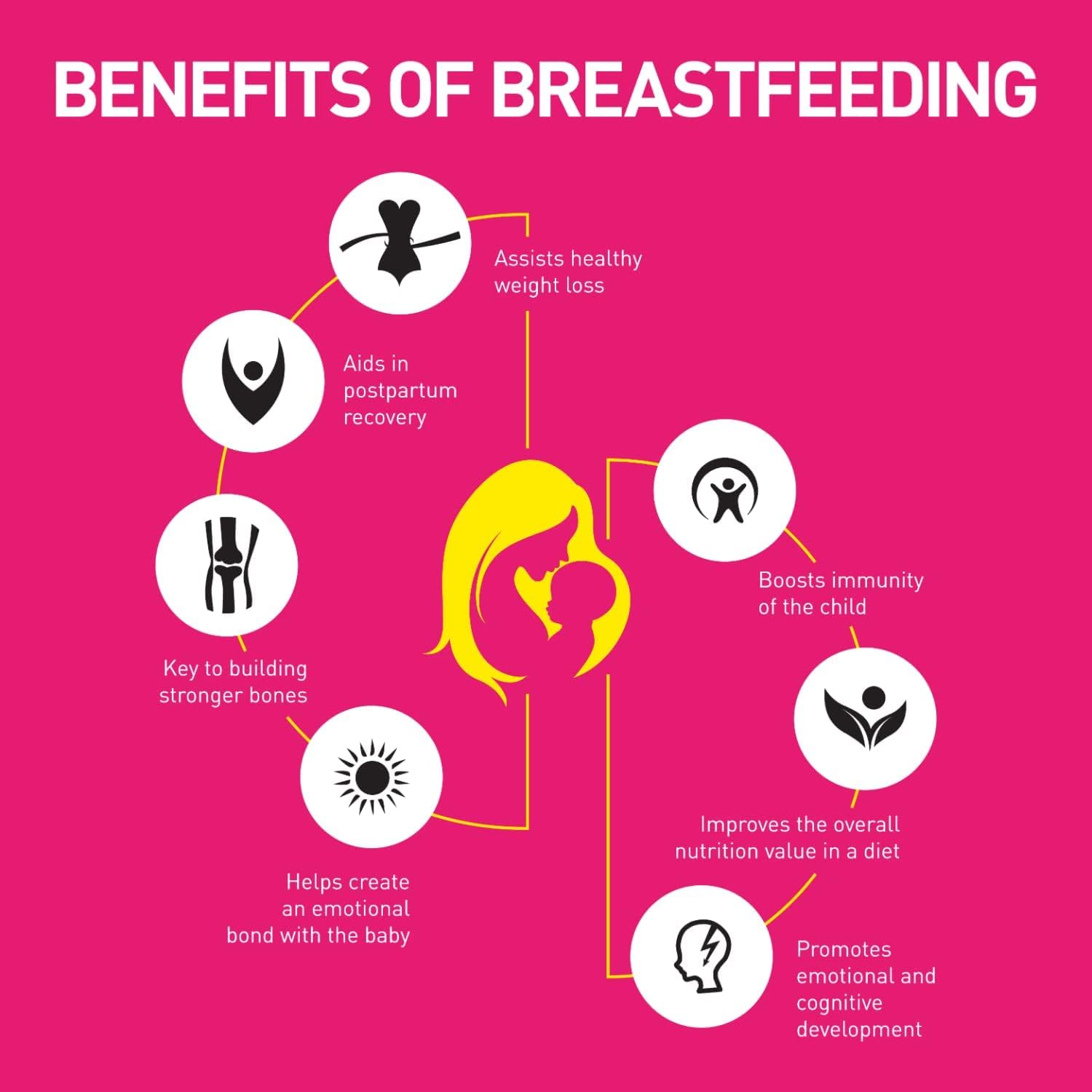 Doctor Recommended Generic ATS StriVeda Shatavari Lactation Supplement - Natural & Safe, 210g for Increasing Breast Milk Supply