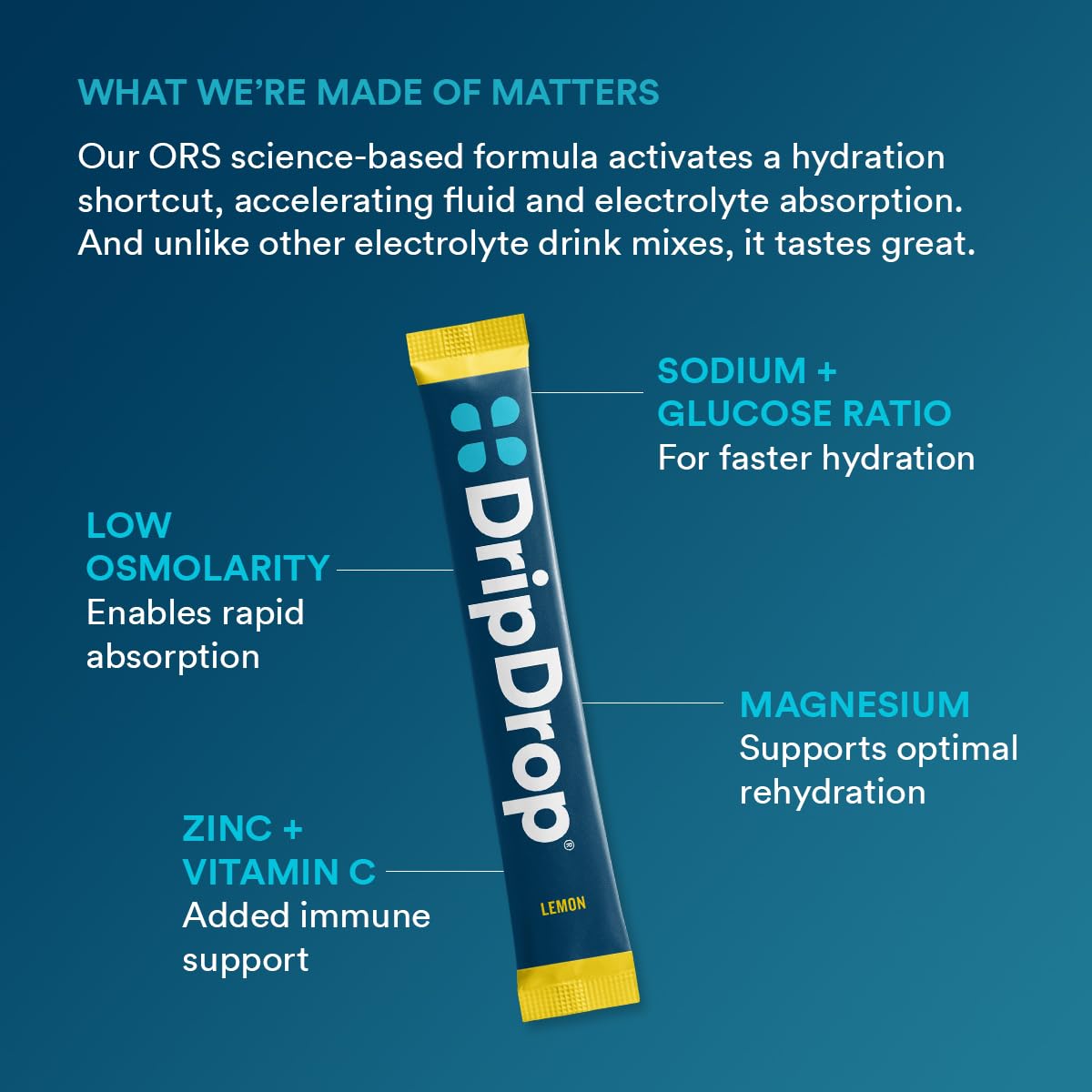 DripDrop Hydration Electrolyte Powder Packets Variety Bundle 128 Count - Watermelon, Berry, Lemon, Orange