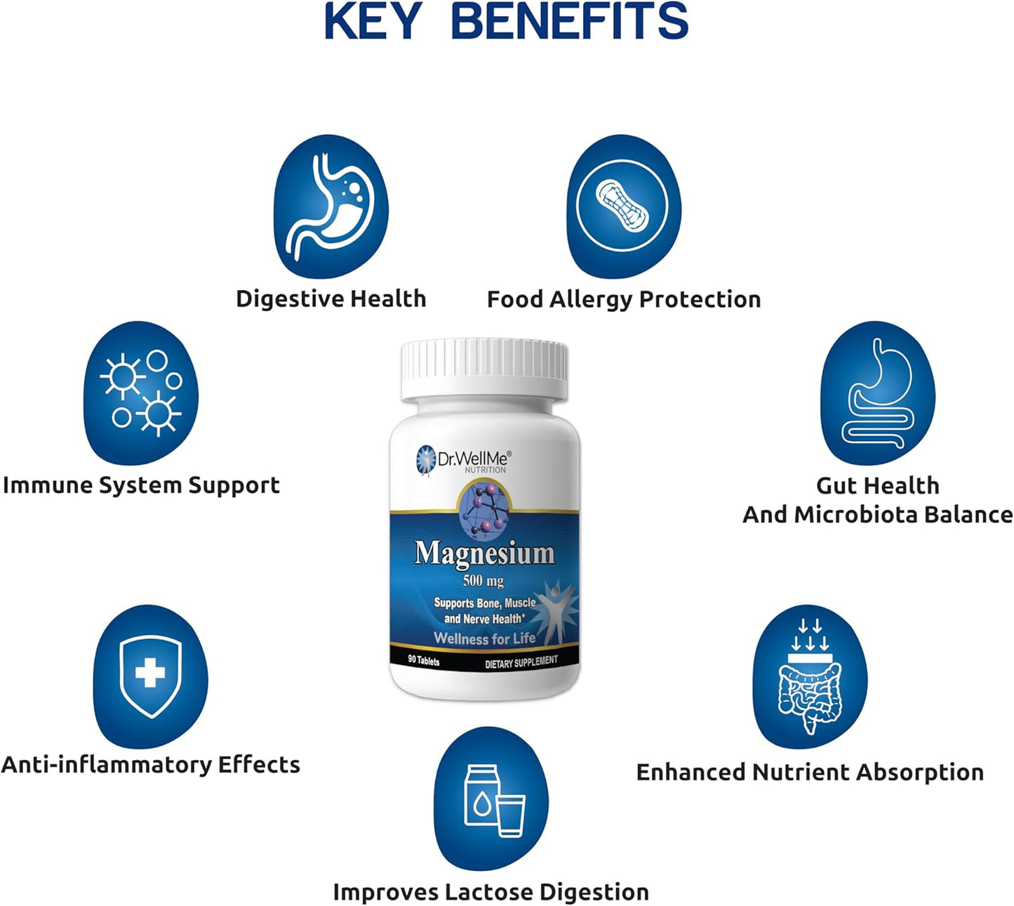 Dr.WellMe Magnesium Oxide Tablets 500mg - Supports Heart Health, Strong Muscles, and Bone Formation - 90 Count