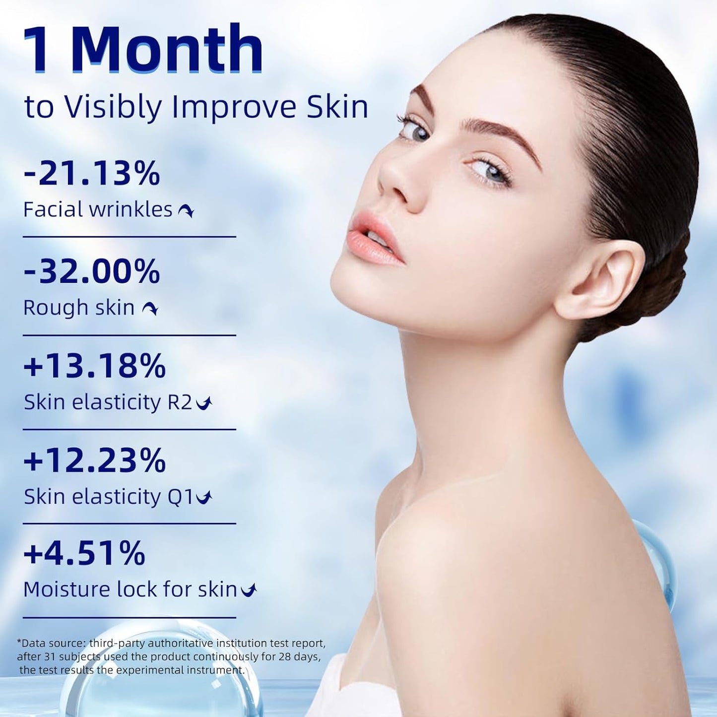 GHK-CU Copper Peptide Powder - Promotes Collagen Production, Anti-Aging Skincare - Cosmetic Grade - 1g