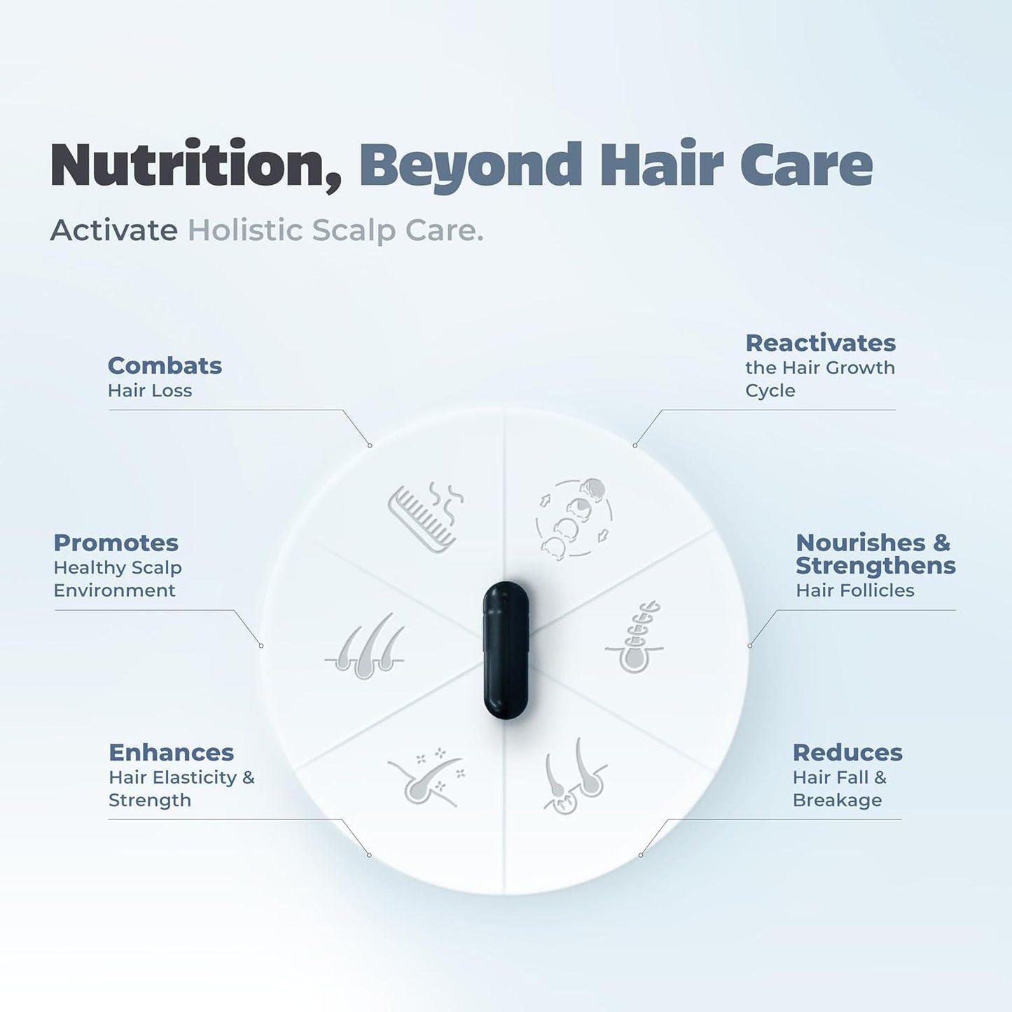 Hair Growth Supplement with Biotin, Vitamins, Minerals, Amino Acids & DHT Blockers - 30 Veg Capsules for Men & Women