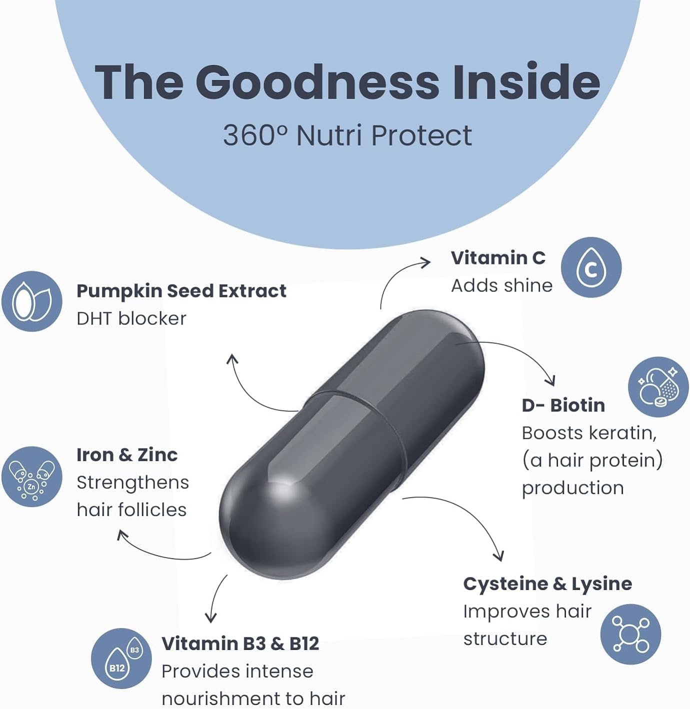 Hair Nutrition Supplement with Biotin, Vitamins, Minerals, Amino Acids & DHT Blockers - Promotes Hair Growth, Strengthens, Reduces Fall - 30 Veg Capsules for Men & Women