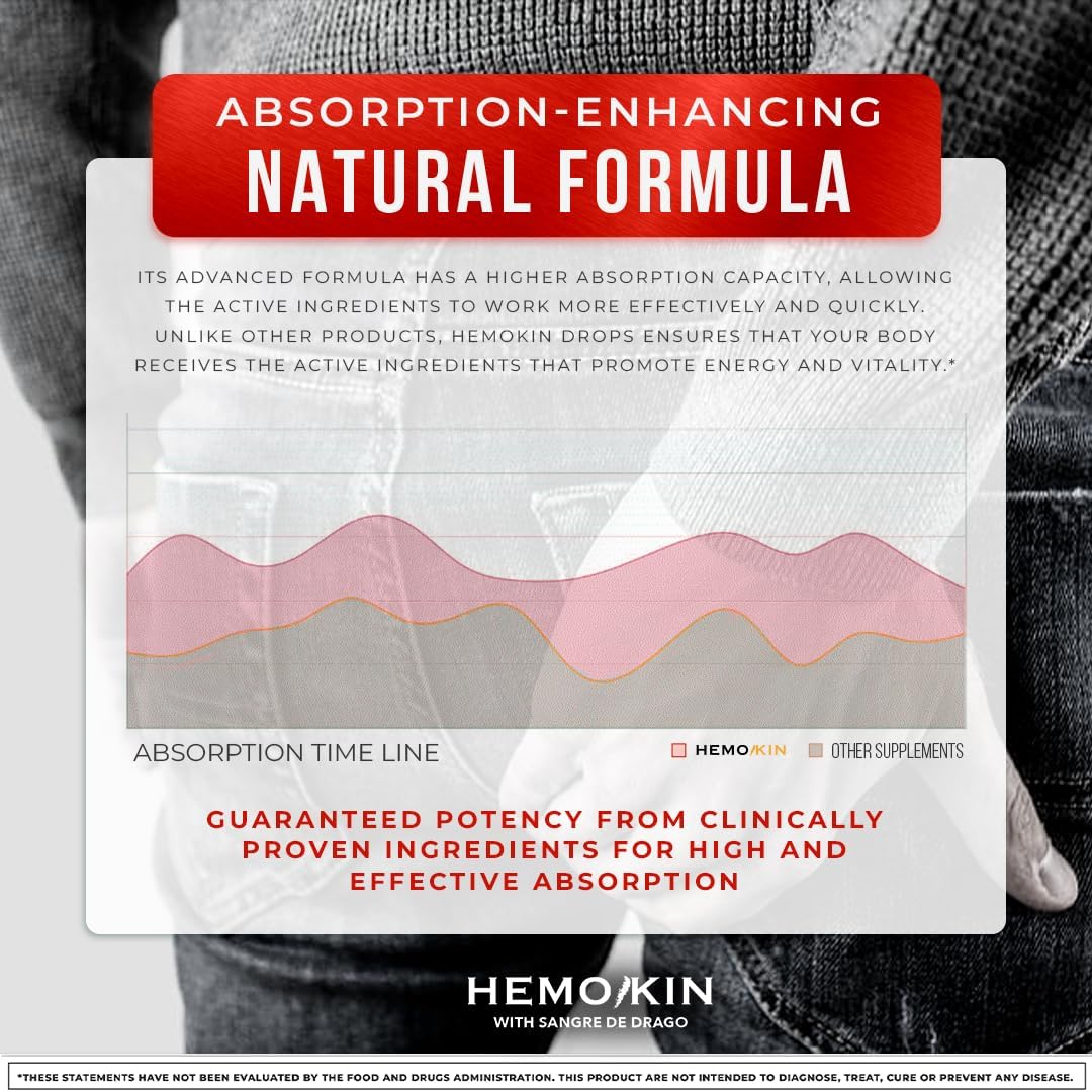 Hemokin Drops with Sangre de Drago for Healing Wounds and Digestive Health - 2 Oz
