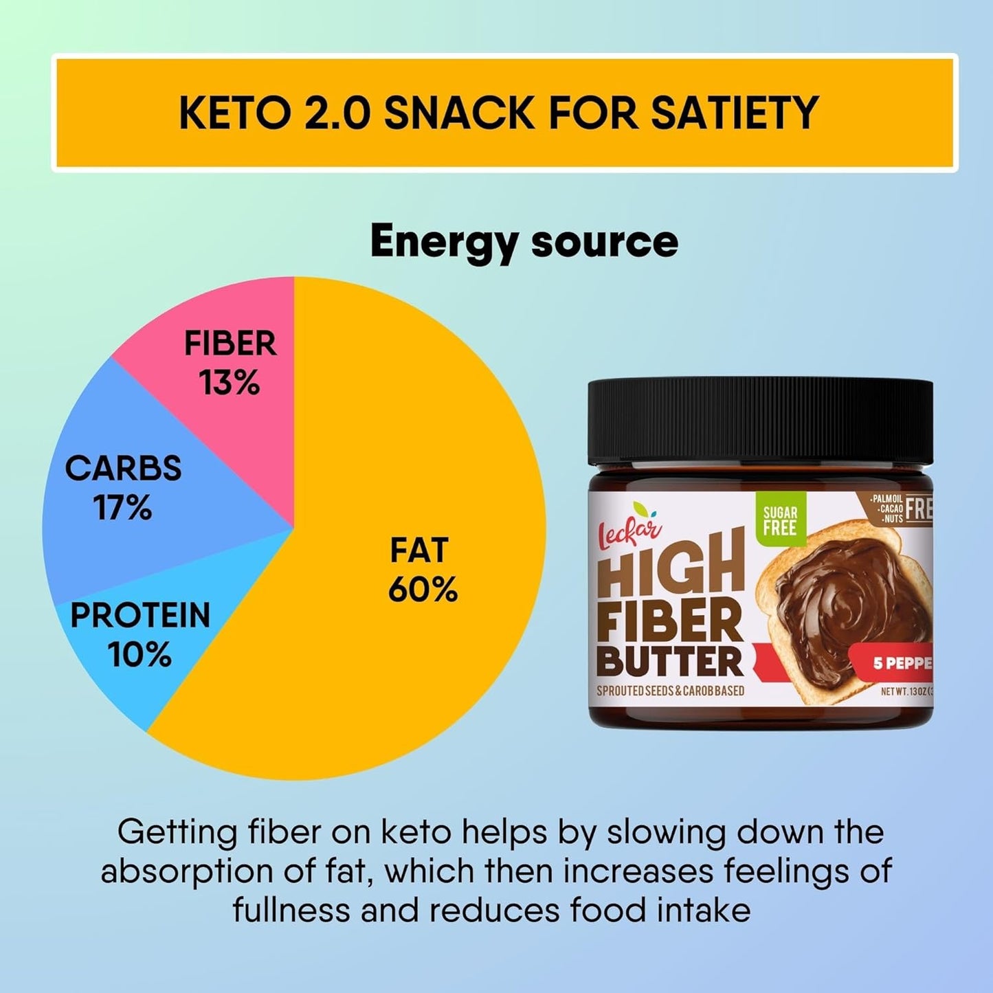 High Fiber Butter with Carob Powder and Sprouted Seeds - Keto Friendly, Sugar Free Topping for Healthy Treats