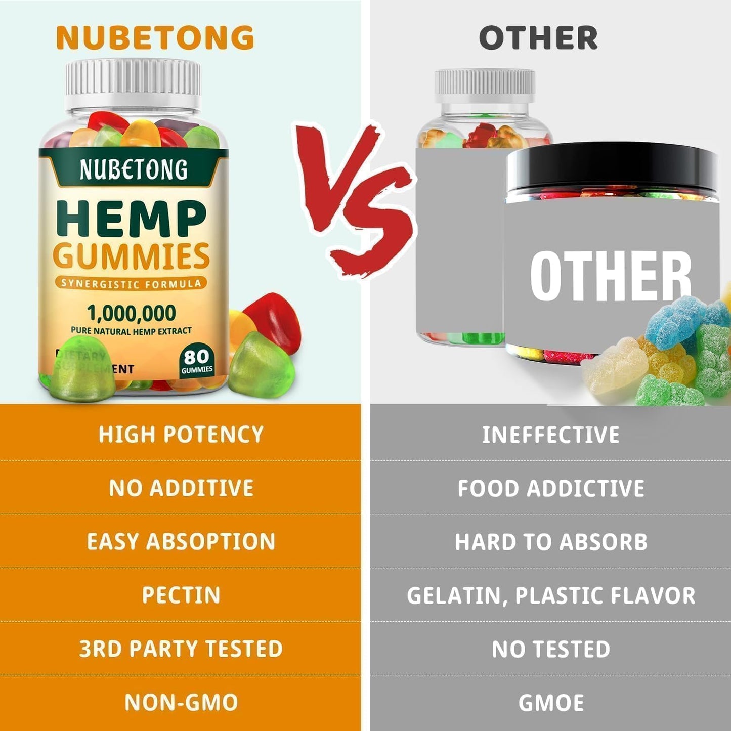 High Potency Organic metabolism booster Gummies - Made in USA - Extra Strength metabolism booster Oil Extract Edible Gummy Supplement for Adults