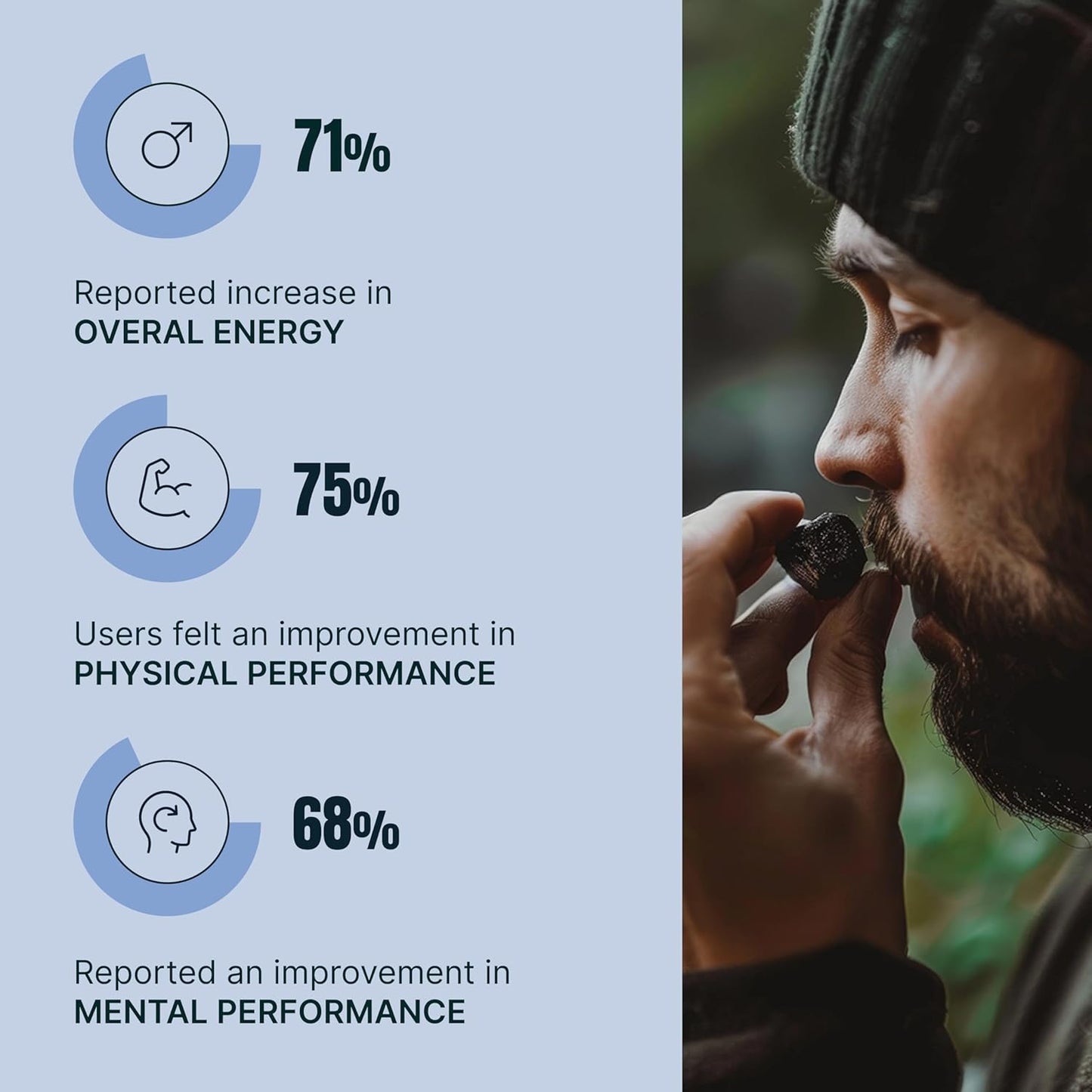 High Potency Peak Chews Pure Himalayan Shilajit Gummies with Ashwagandha for Men - Boost Energy, Mood, Motivation - Vegan - 240 Count