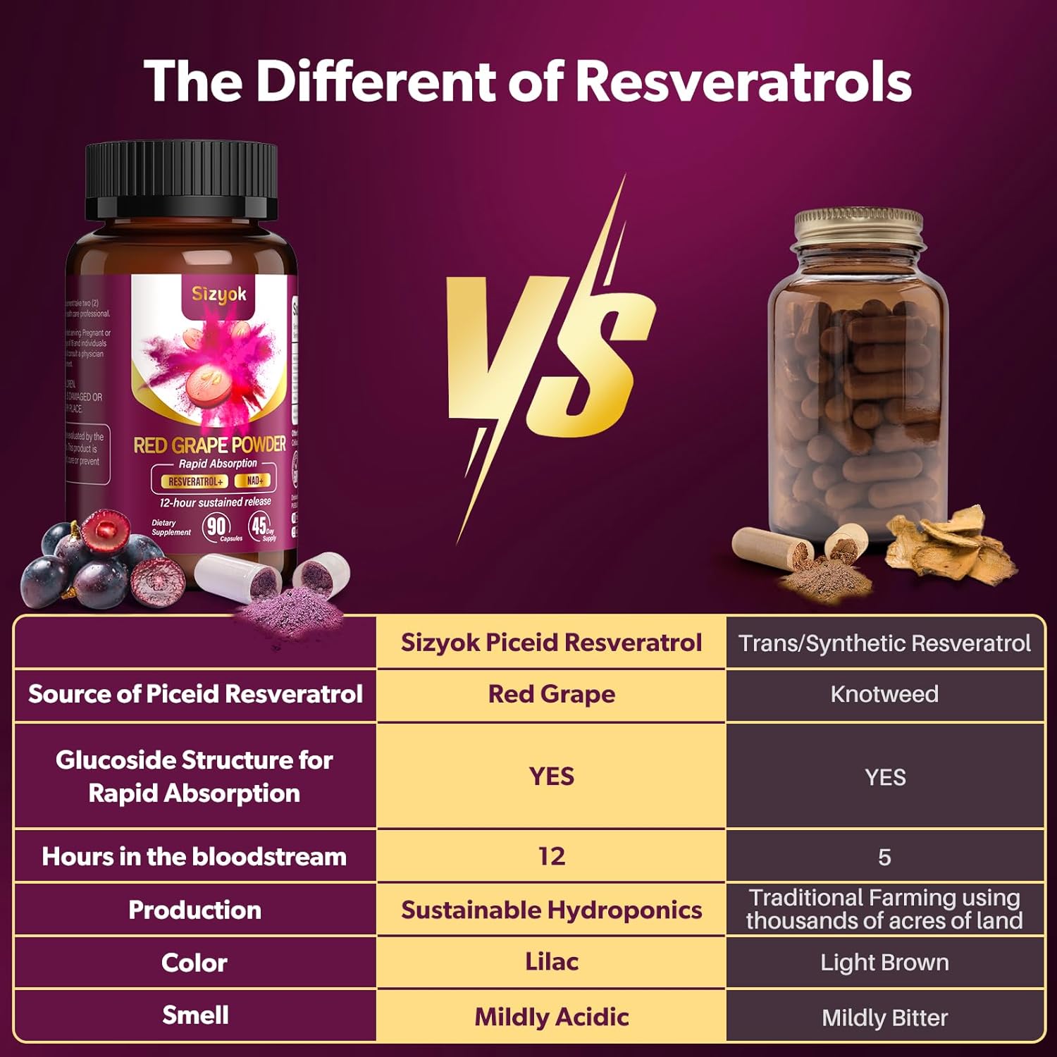 High Purity Piceid Resveratrol Supplement with NAD+ Cell Regenerator - Supports Heart Health, Blood Flow, and Cellular Energy Production - Red Grape Powder - 45 Day Supply